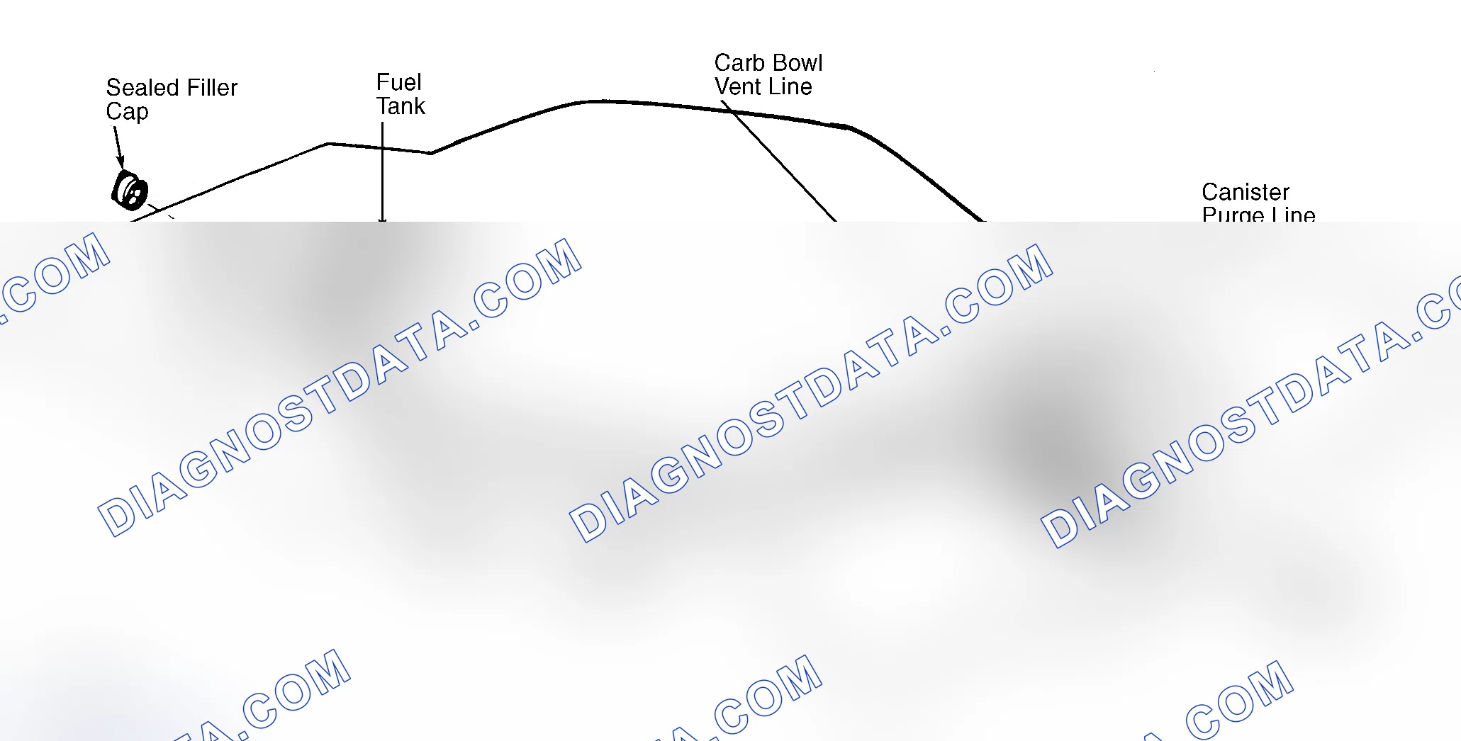 Scheme 4: Typical Fuel Evaporative System