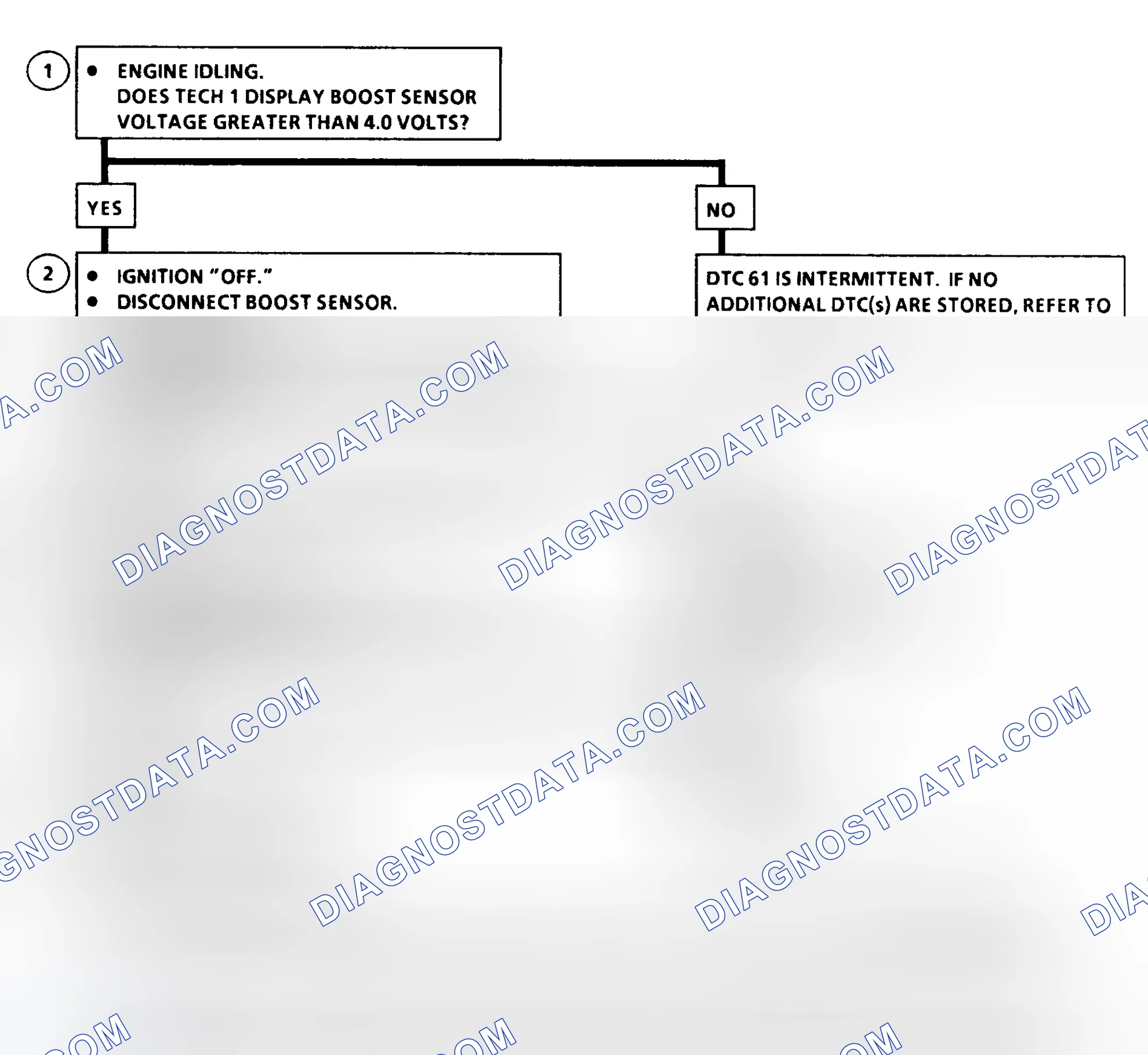 Scheme 212: DTC 61 Flow Chart ("C" & "K" Series) Turbo Boost Sensor Circuit High