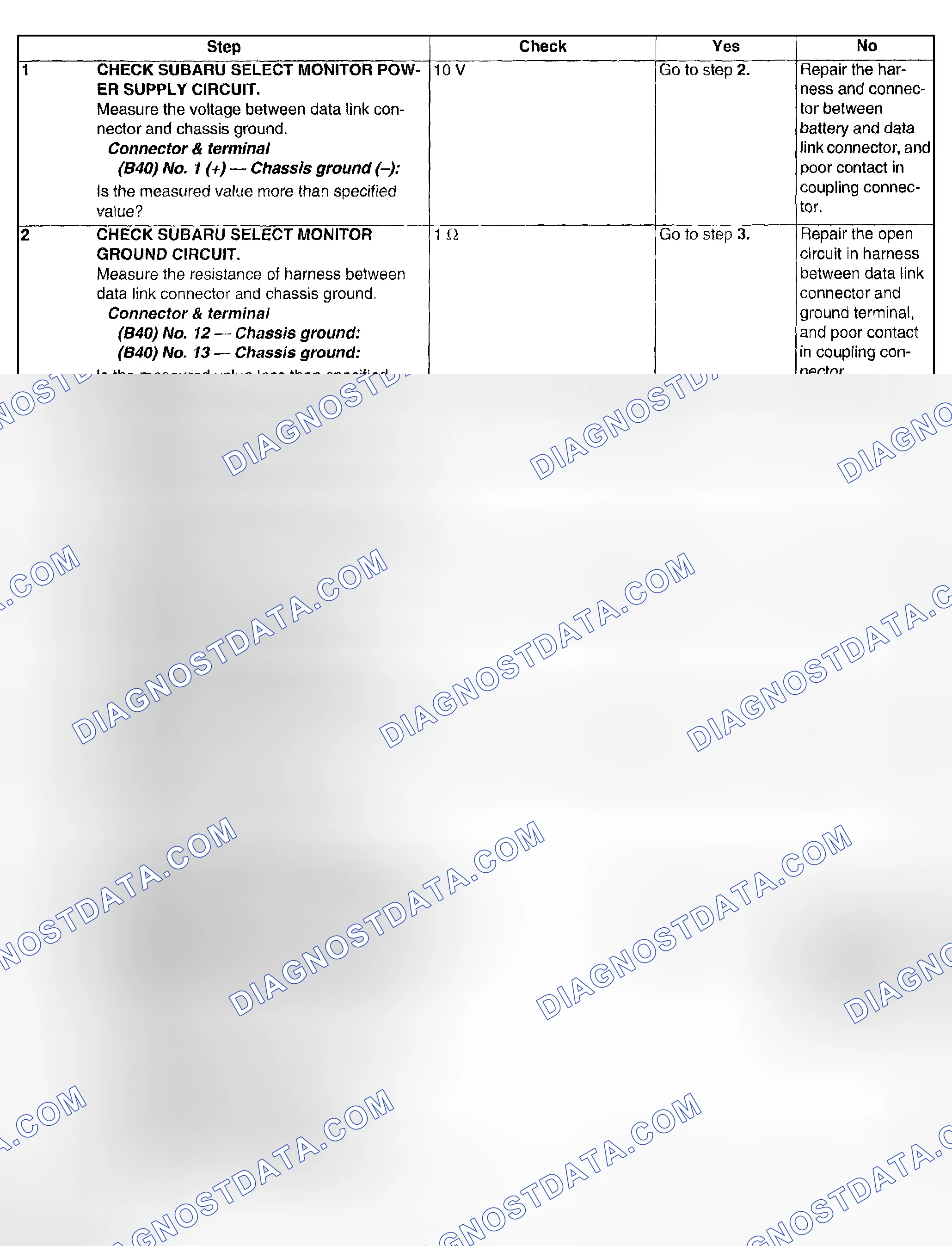 Scheme 566: DIAGNOSTIC PROCEDURES