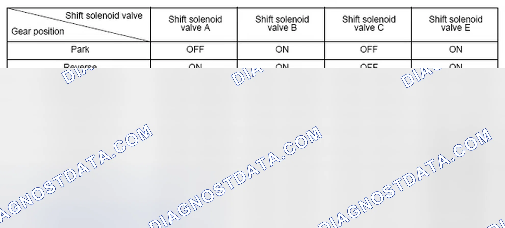 Scheme 349: Shift Solenoid Valve Driving Signal Combination Table