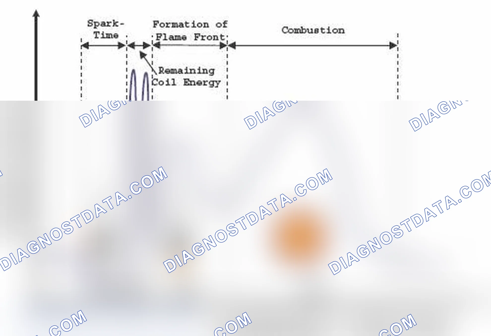 Scheme 254: Ion Current Waveform Characteristic