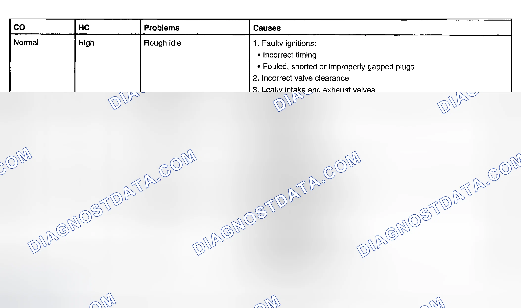 Scheme 6