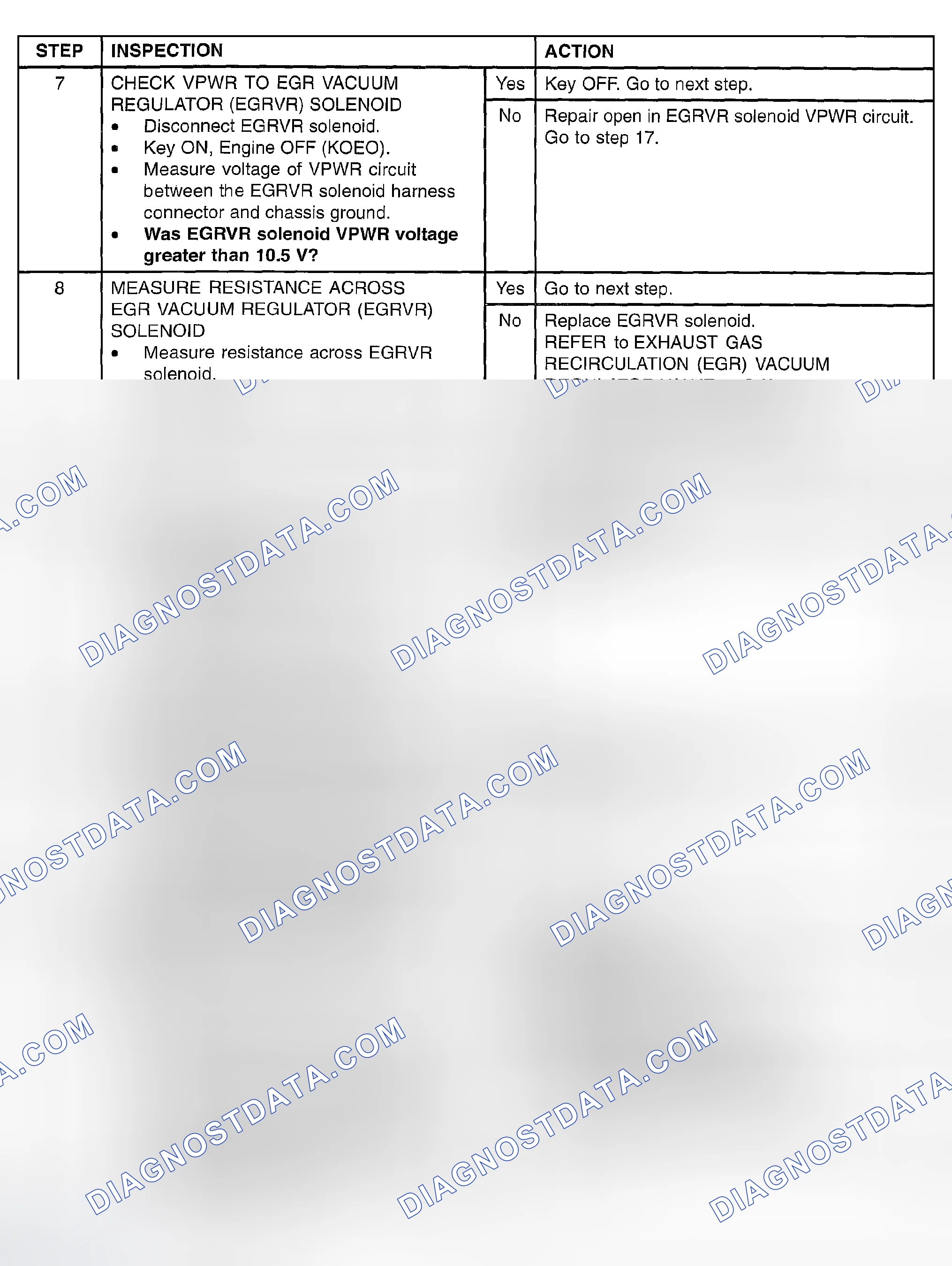 Scheme 282