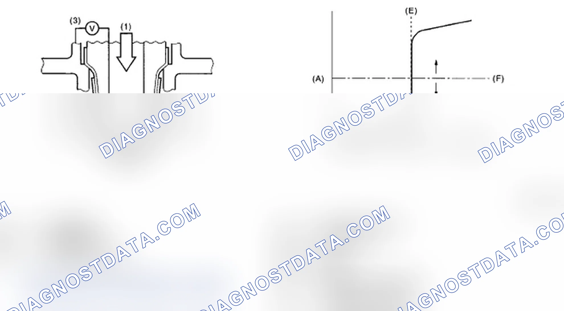 Scheme 200: Catalyst Fuel Trim System Components And Graph
