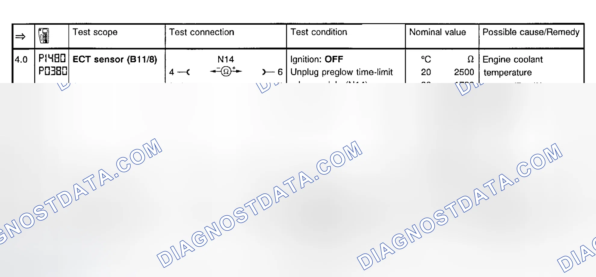 Scheme 27: Fault Code Diagnosis P1480/P0380 (Step 4.0-4.1)