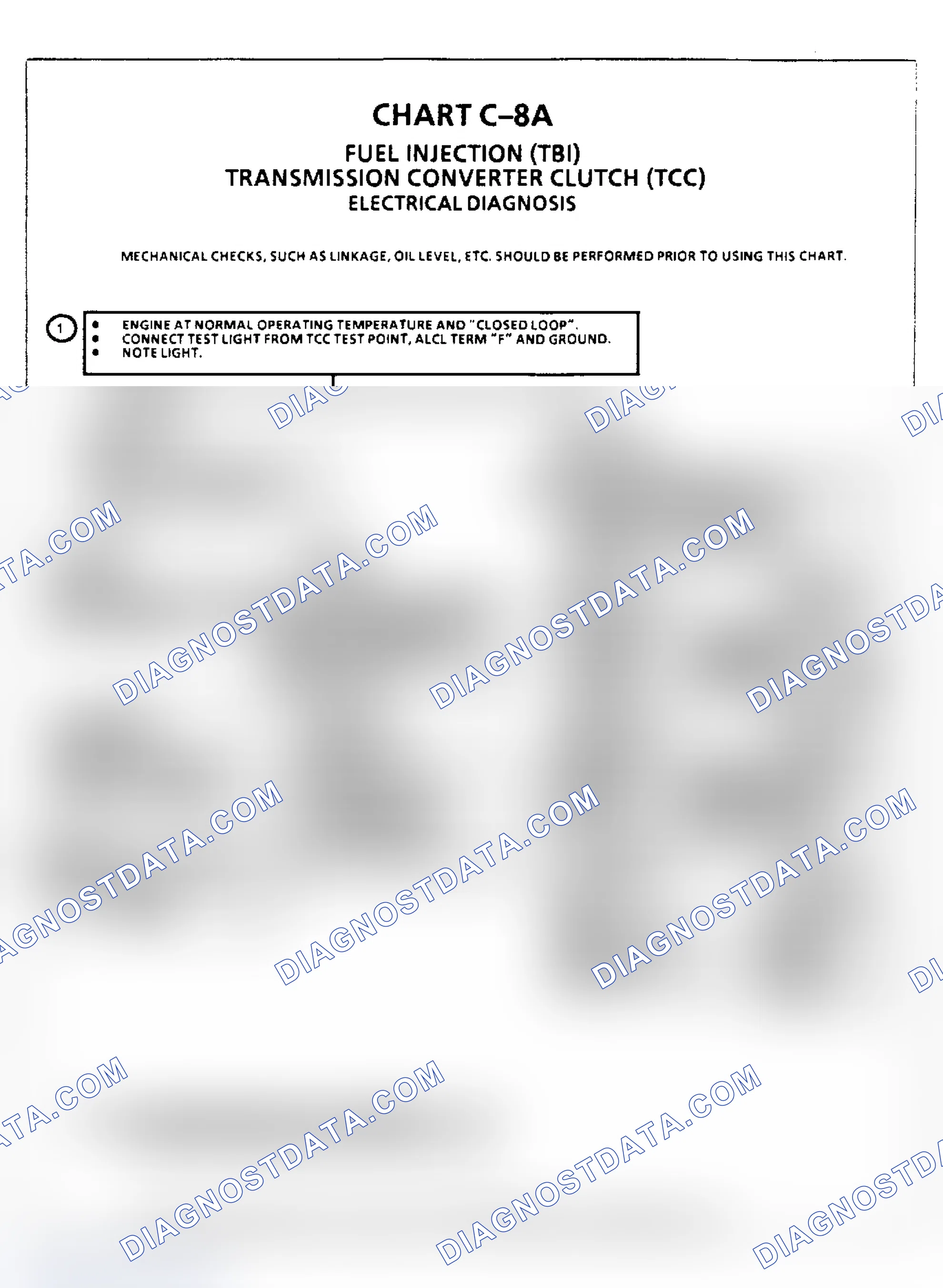 Scheme 168: Transmission Converter Clutch (TCC), Electrical Diagnosis