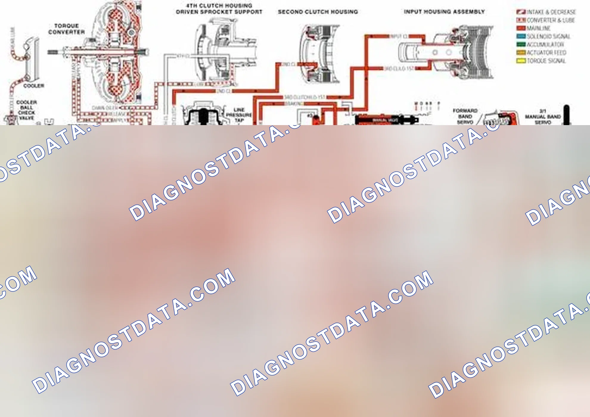 Scheme 268: Manual Third-Second and First Gears