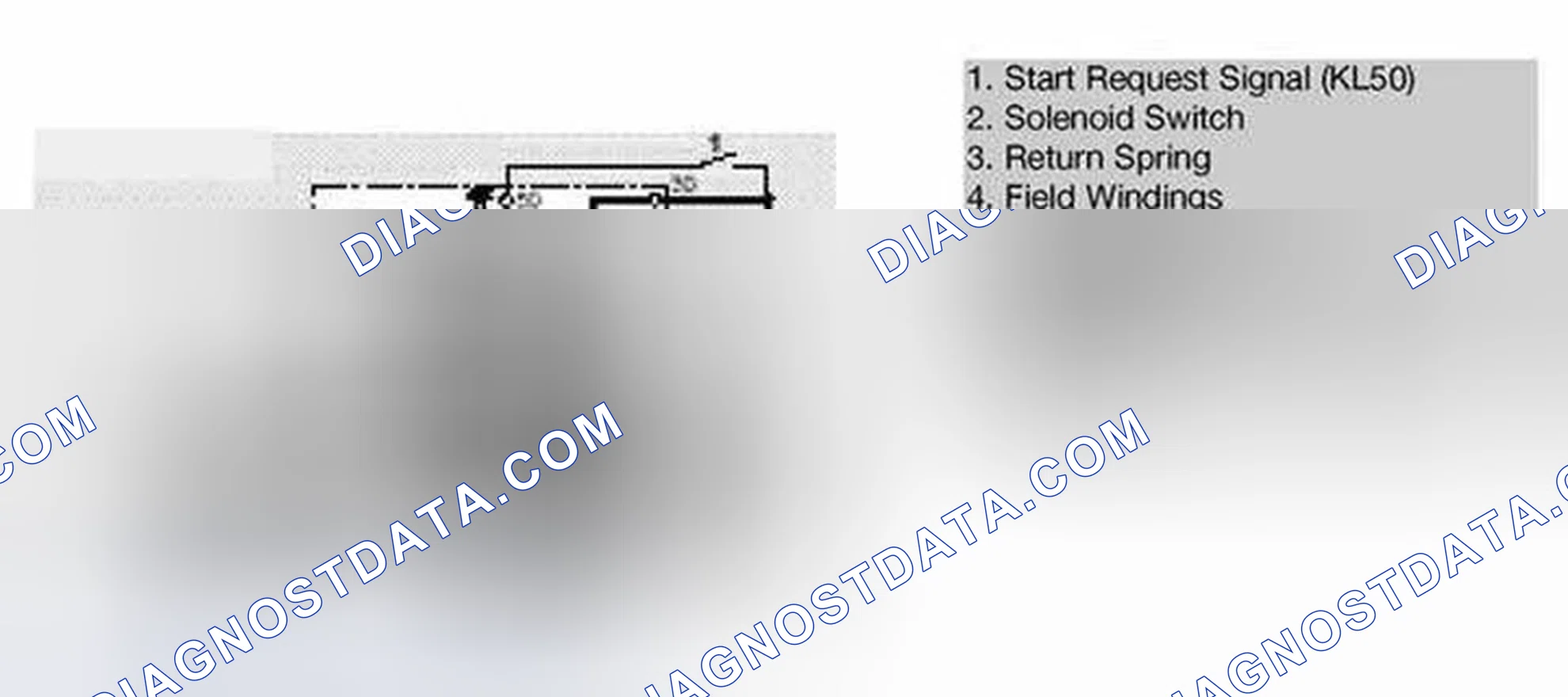 Scheme 27: Phases of Starter Operation