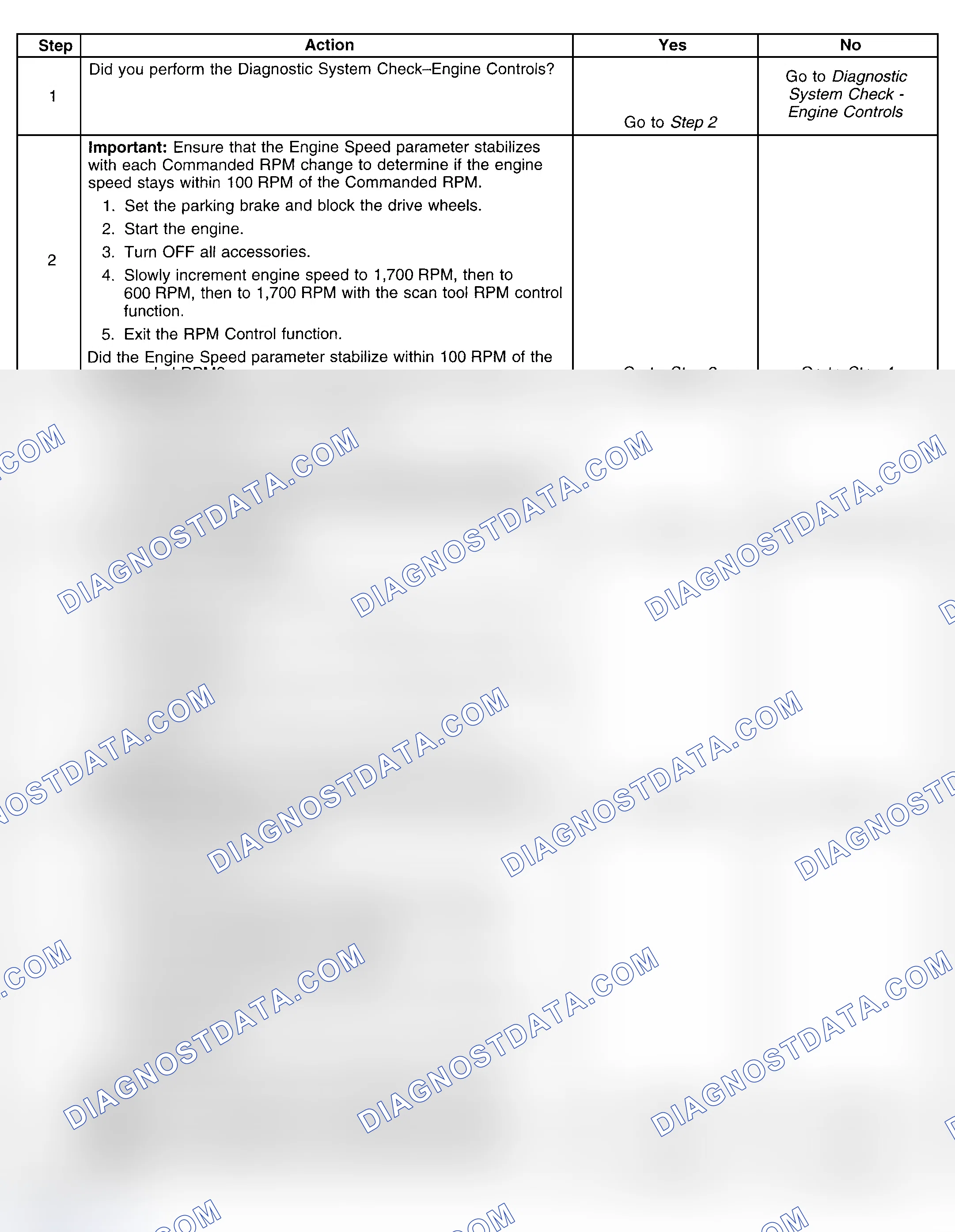 Scheme 378: Diagnostic Procedure
