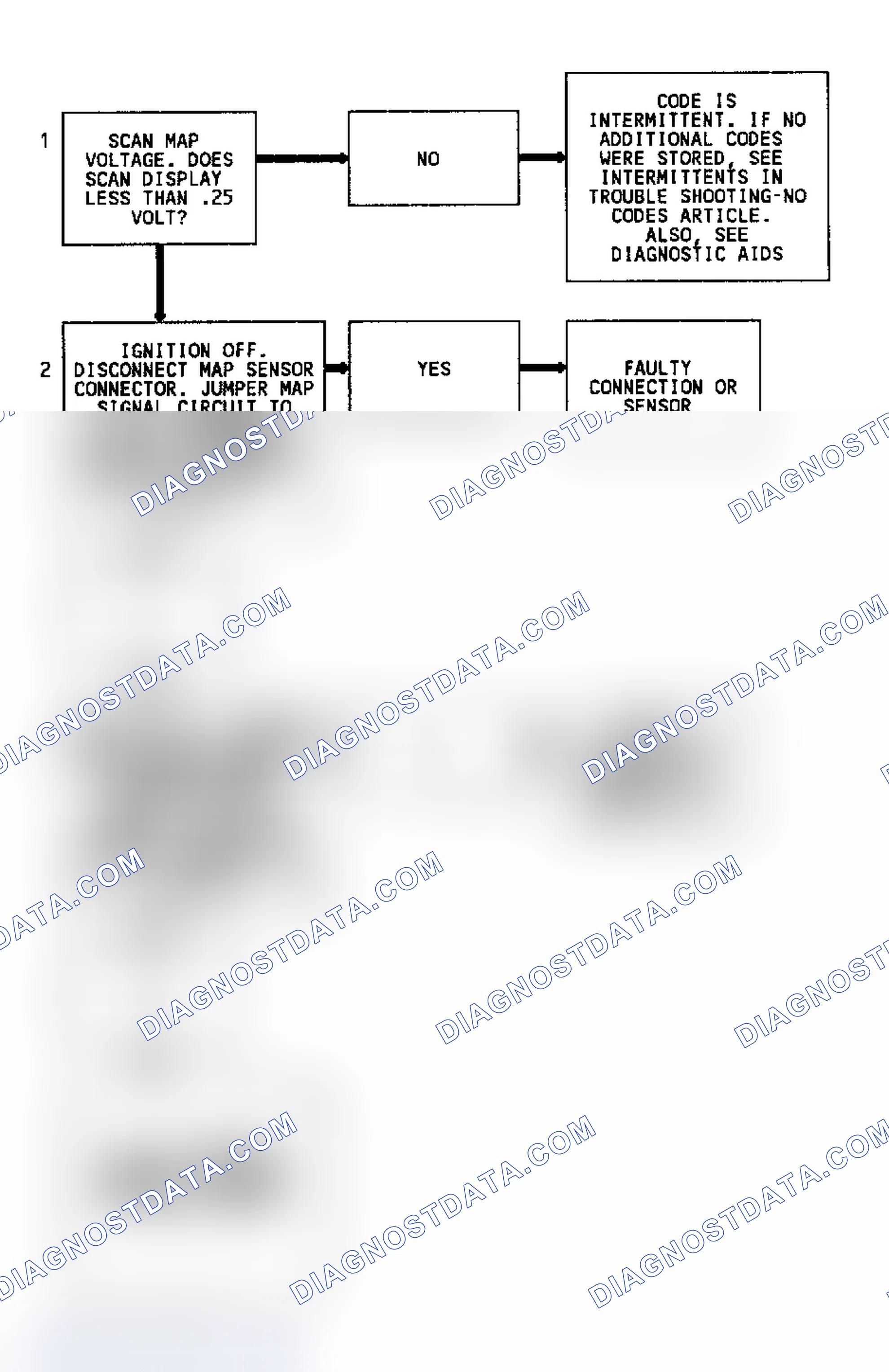 Scheme 268: CODE 34, Flowchart, MAP Sensor Signal Voltage Low (Exc. 3.8L)