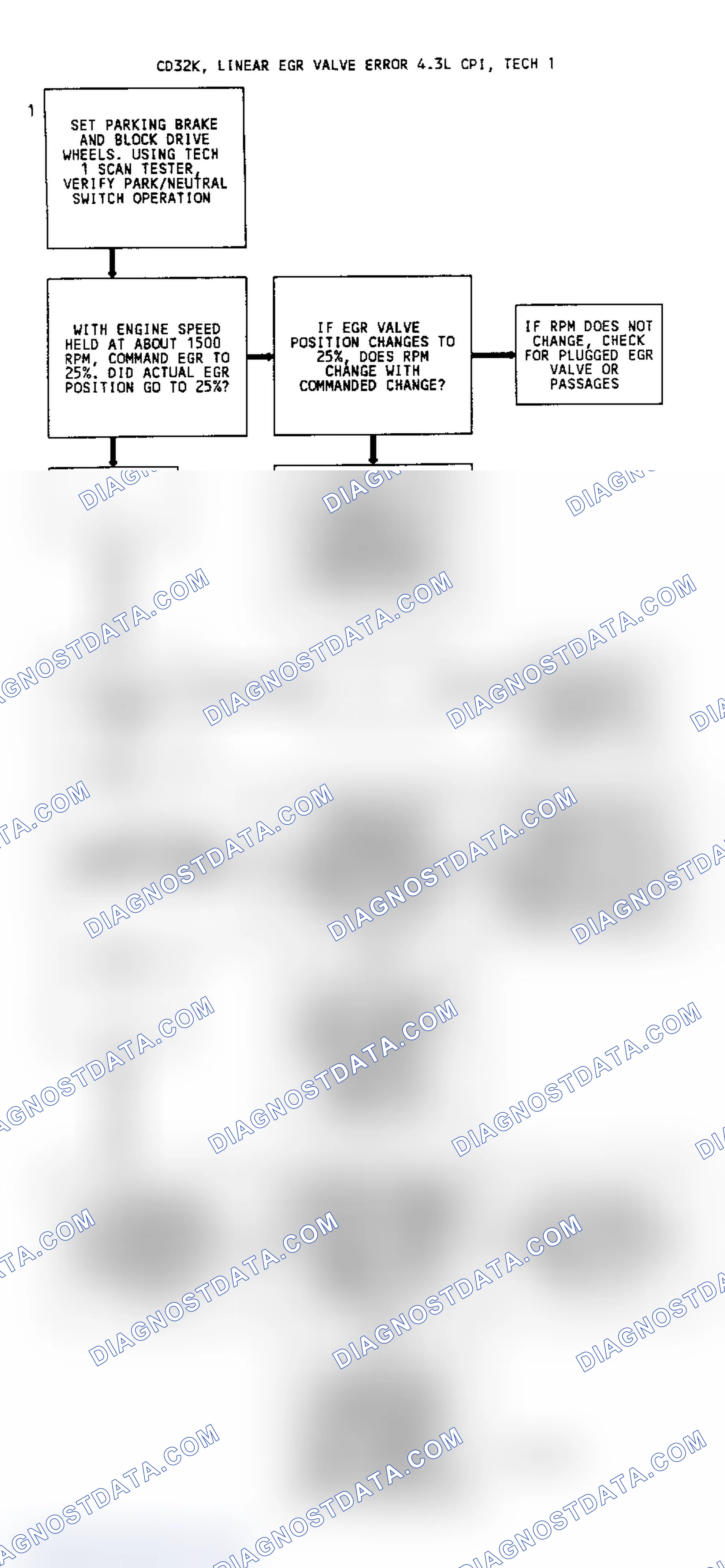 Scheme 115: CODE 32, Flowchart, EGR System Error (4.3L W/Linear EGR)