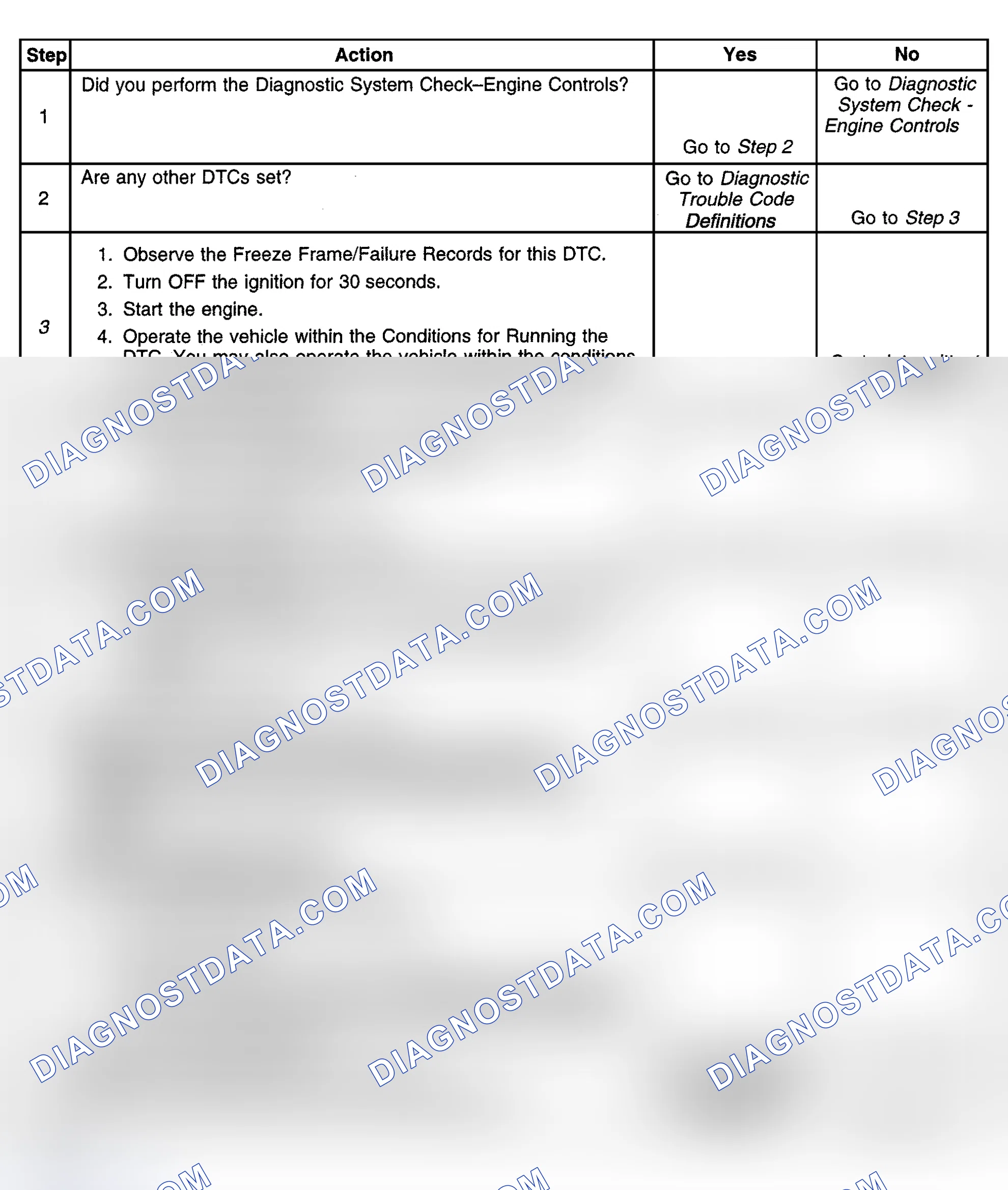 Scheme 400: Diagnostic Procedures