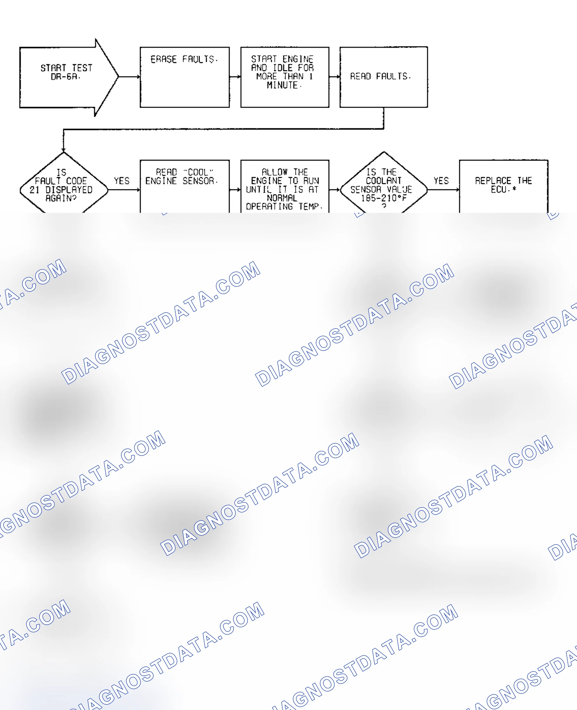 Scheme 152: Driveability Test DR-6A: Diagnostic Flow Chart (1 of 2)