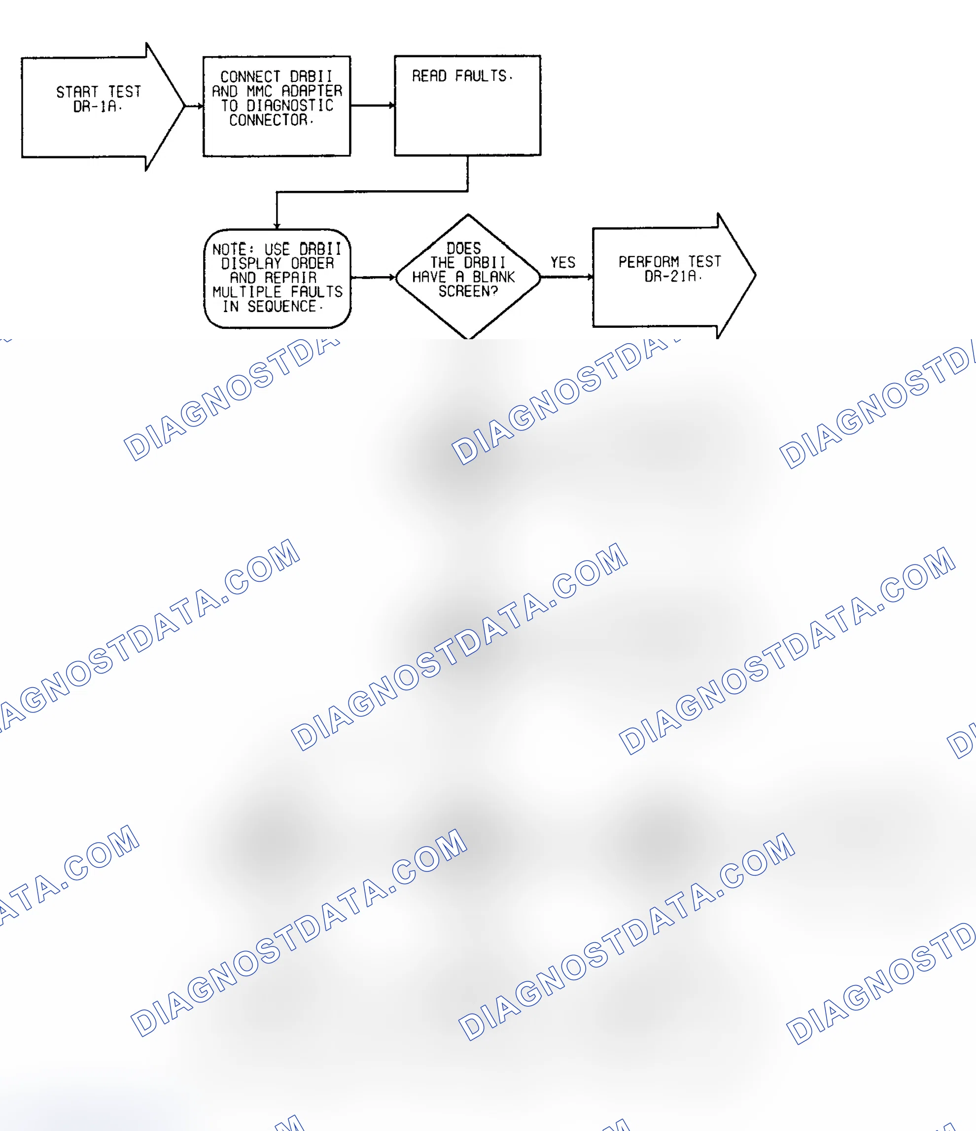 Scheme 43: Driveability Test DR-1A: Diagnostic Flow Chart (1 of 2)