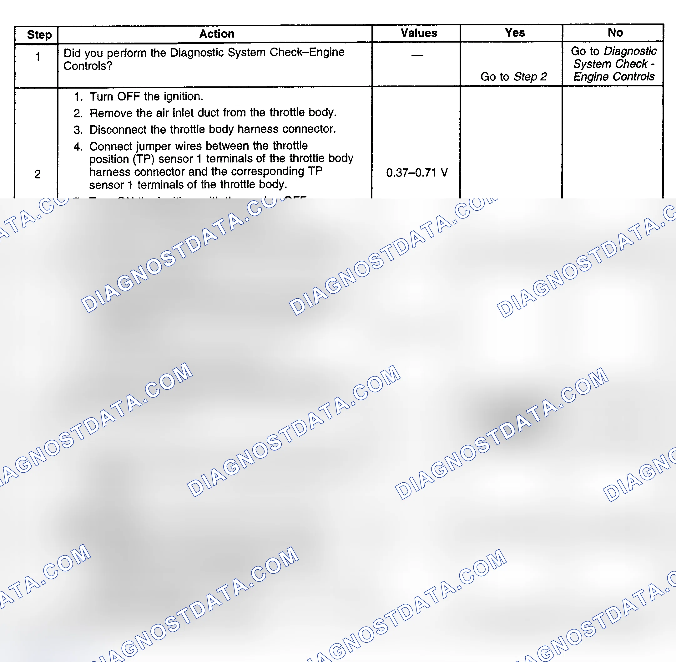 Scheme 165: Diagnostic Procedure