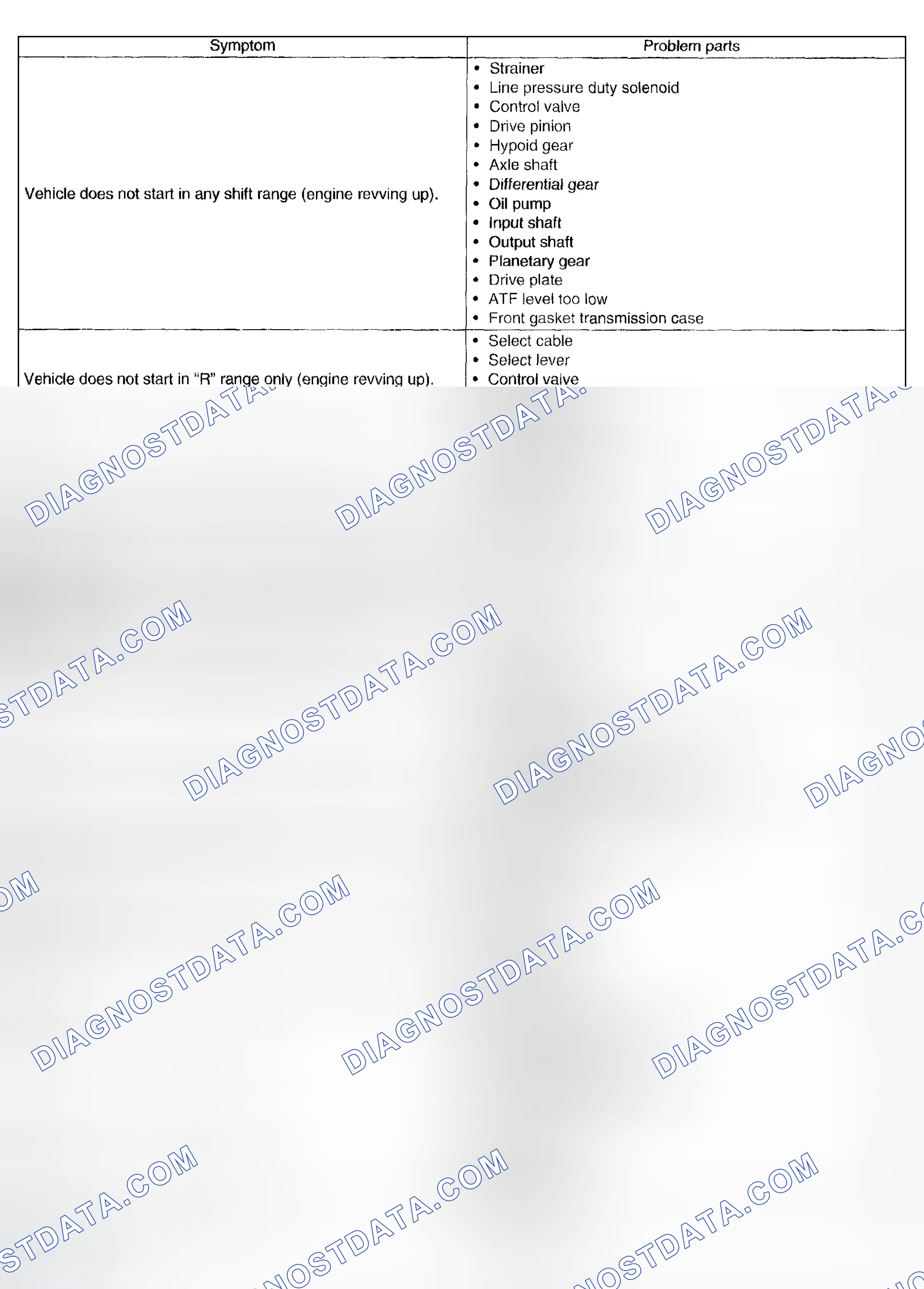 Scheme 652