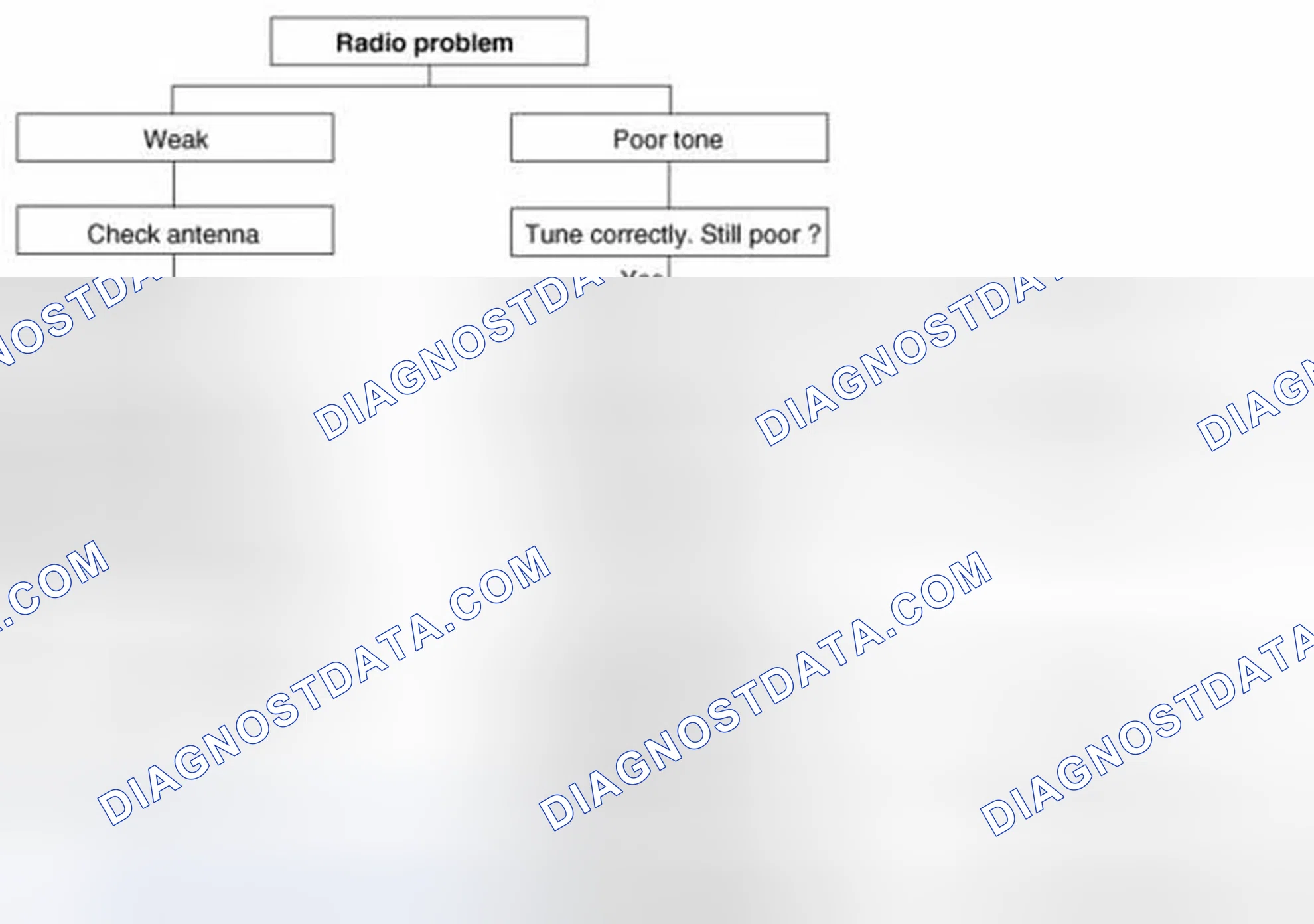 Scheme 184: Chart 2