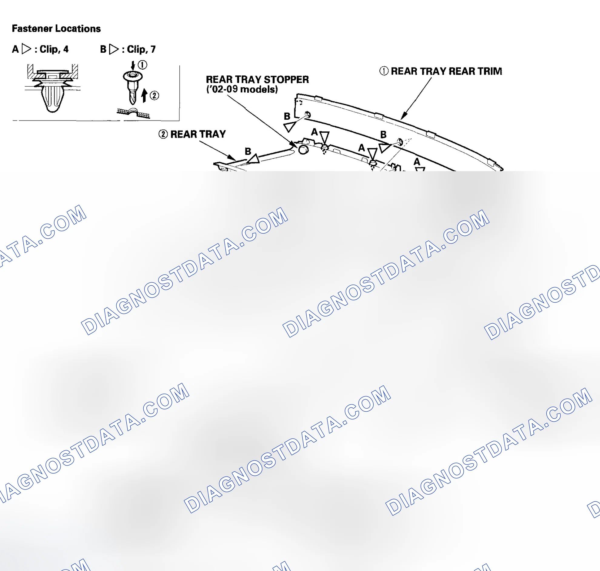 Scheme 7: Special Tools Required