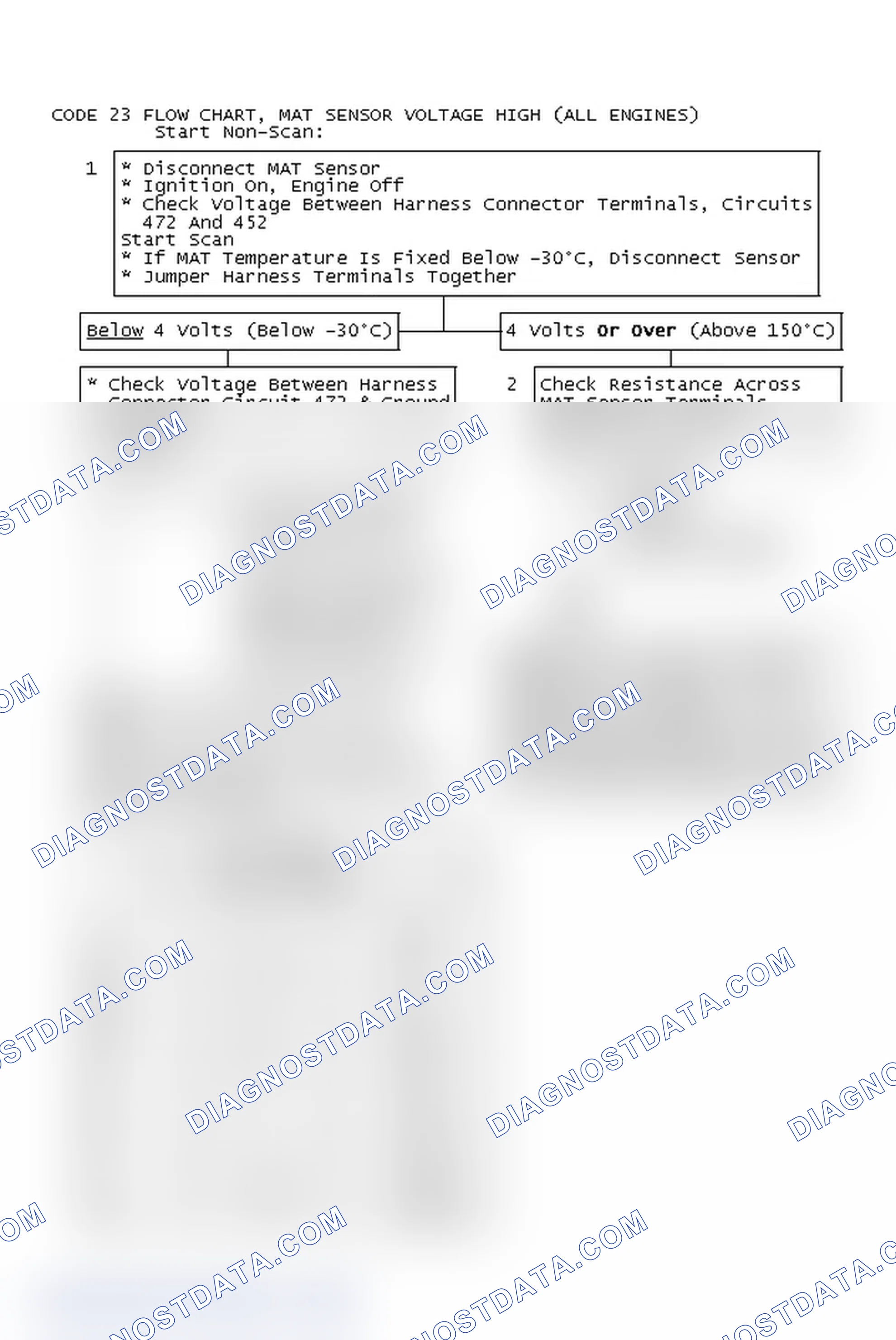 Scheme 479: Code 23 Flow Chart, MAT Sensor Voltage High (All Engines)