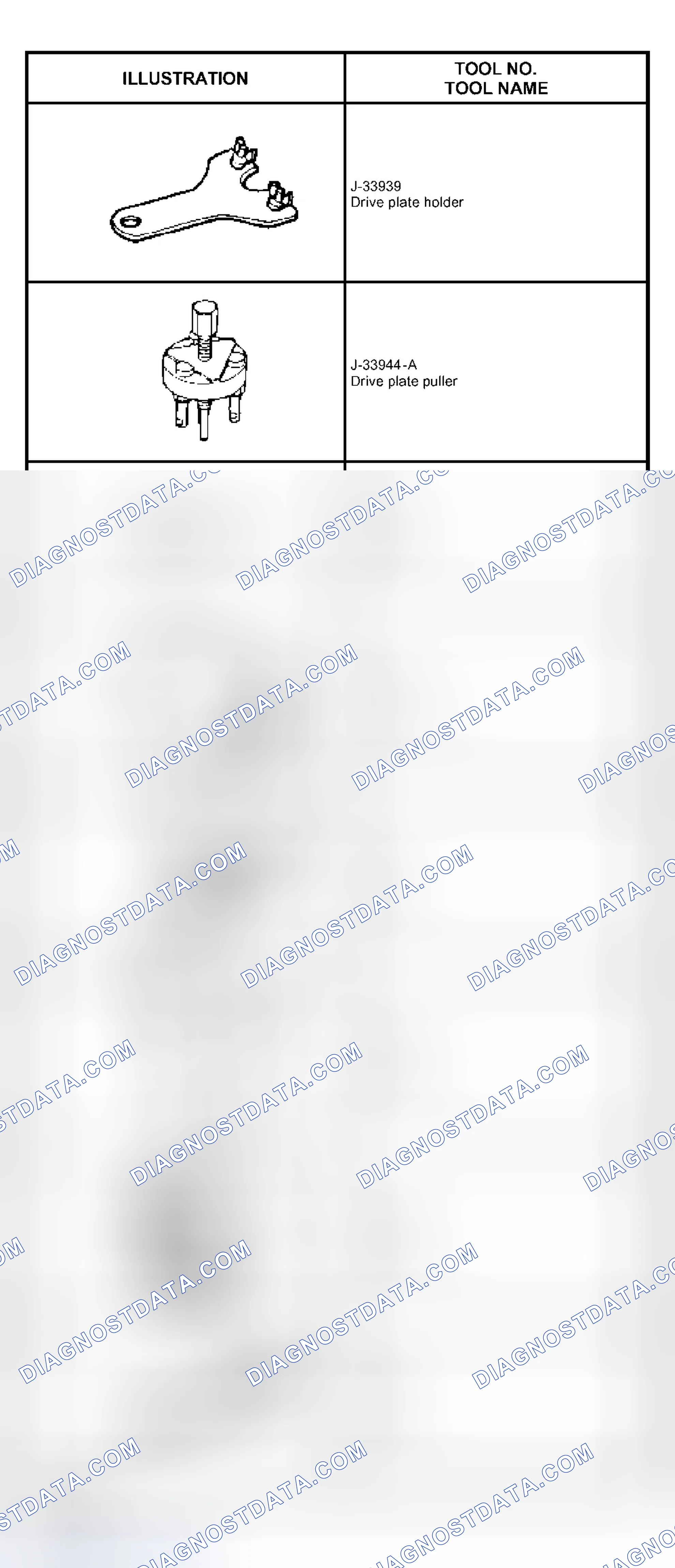 Scheme 3: SPECIAL TOOLS