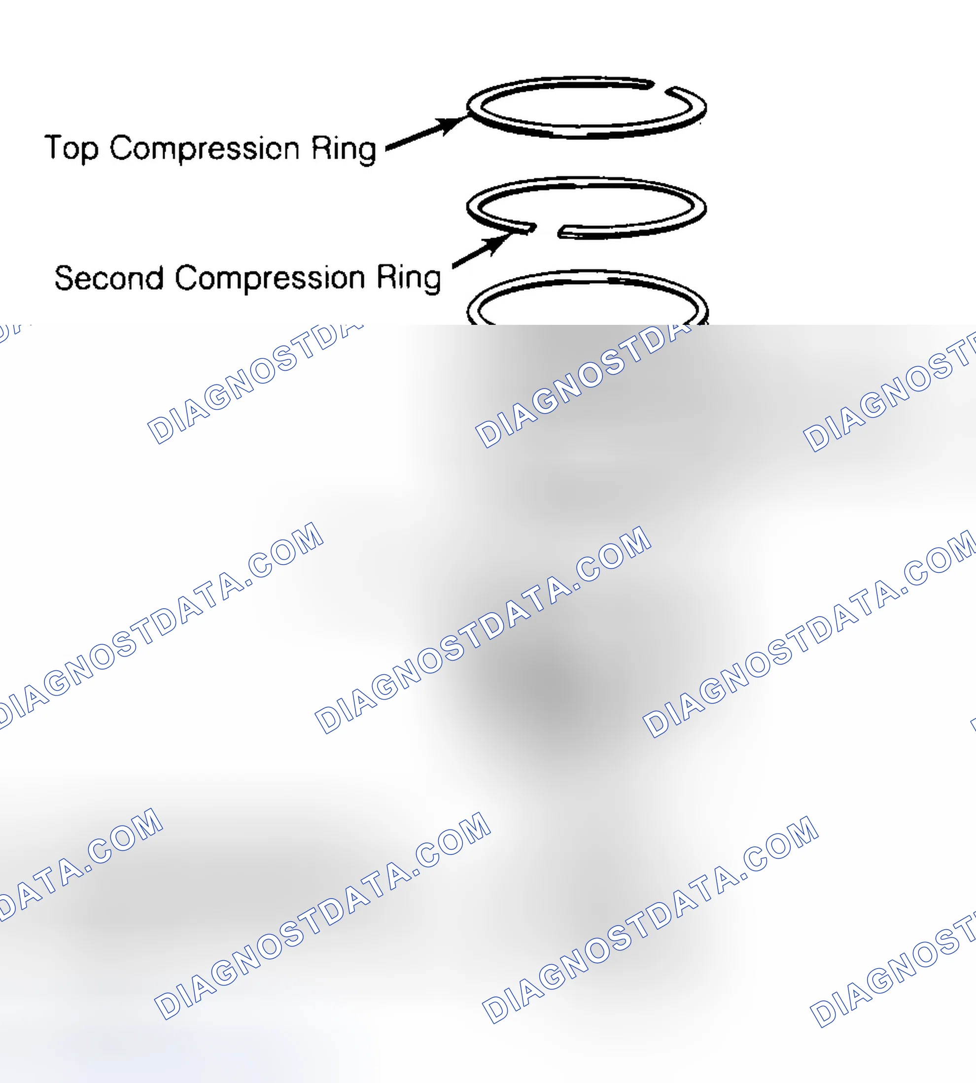 Scheme 8: Positioning Typical Piston Ring End Gap