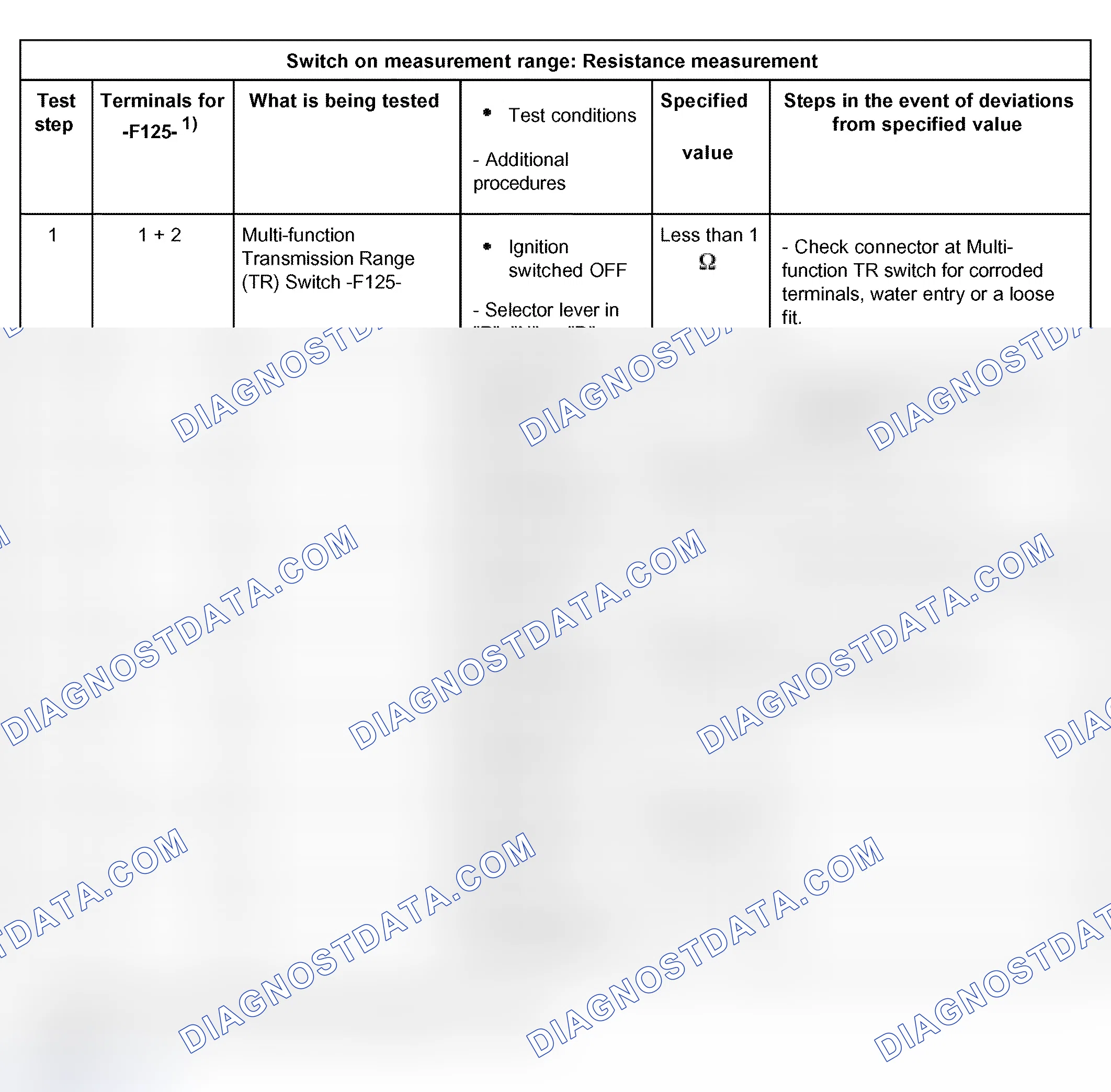 Scheme 507