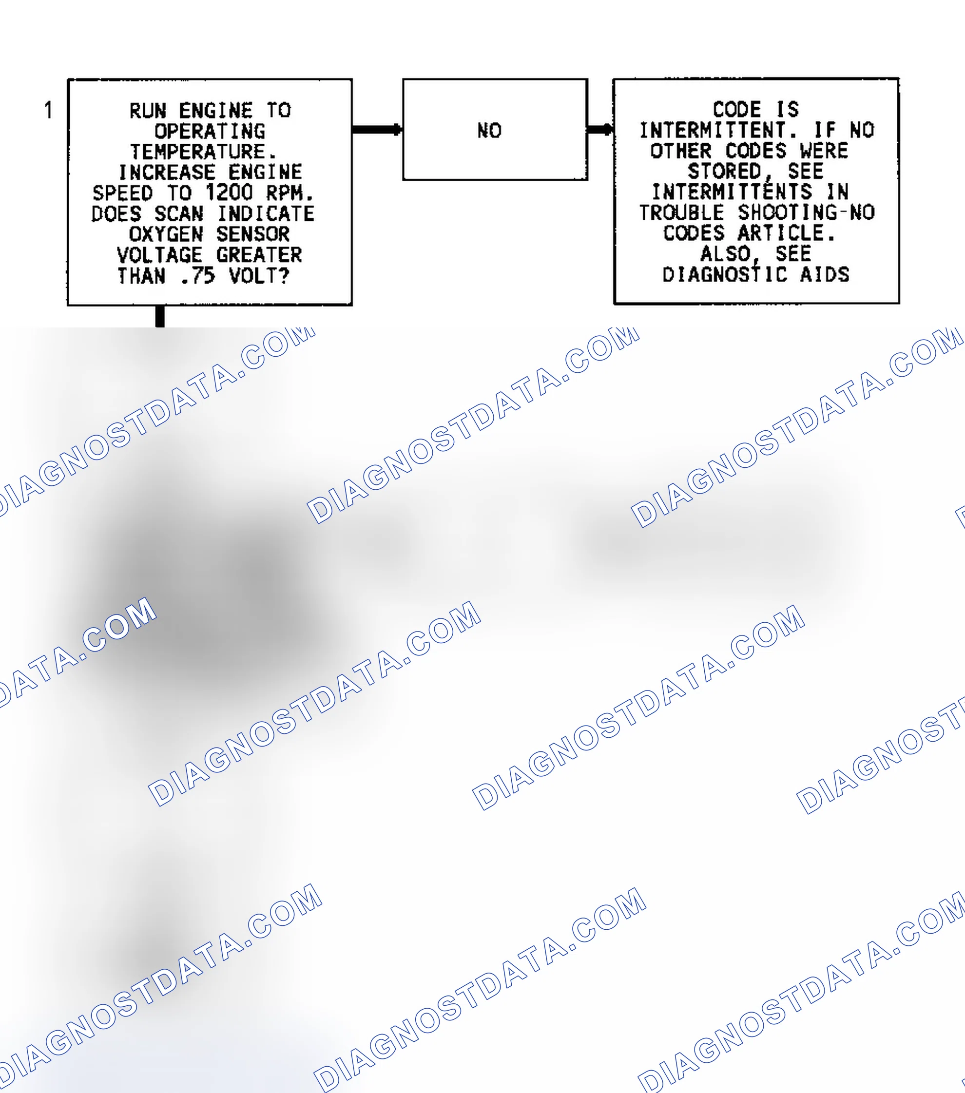 Scheme 374: Code 45 Flow Chart (All Models) Rich Exhaust Indication