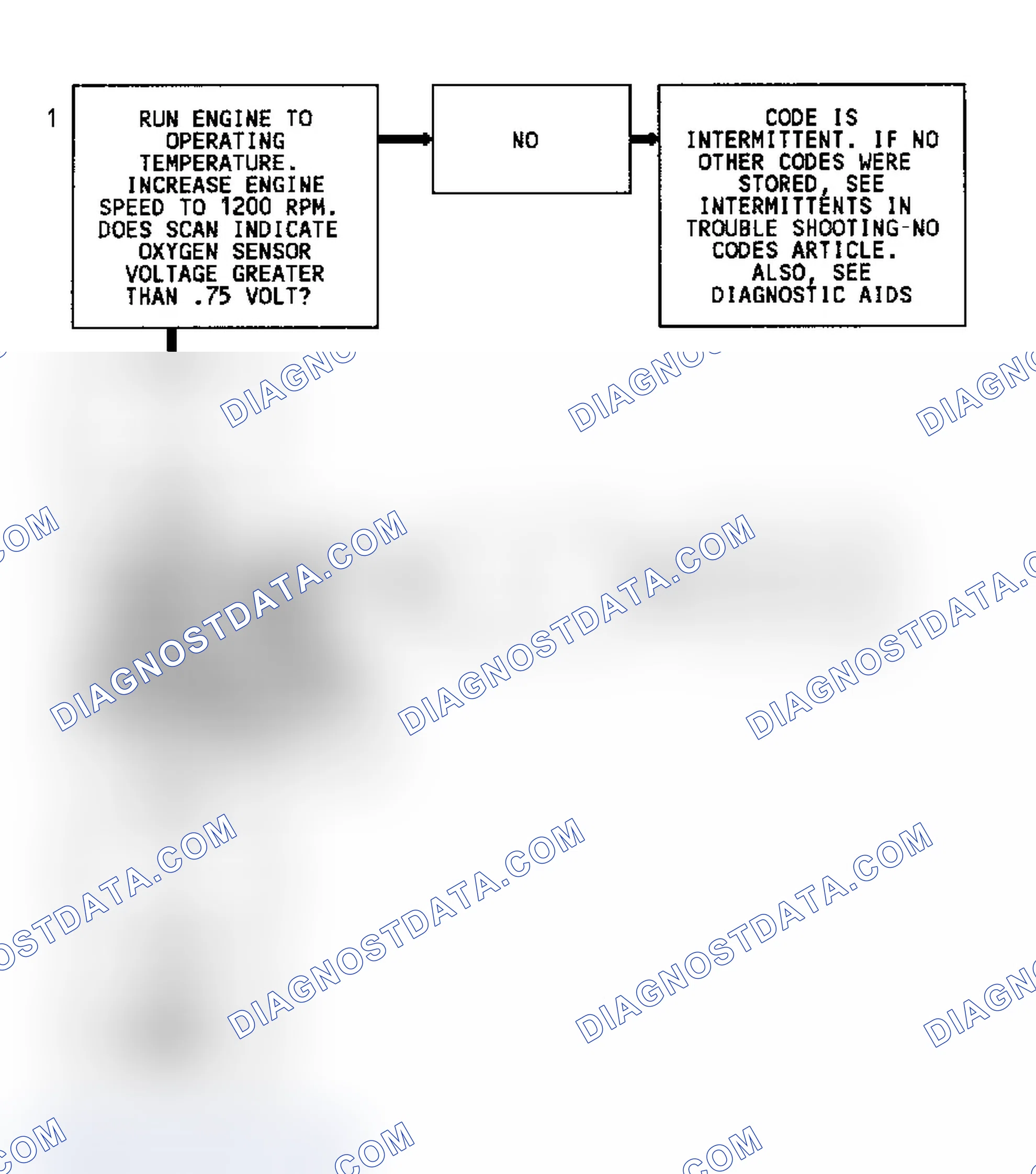 Scheme 374: Code 45 Flow Chart (All Models) Rich Exhaust Indication
