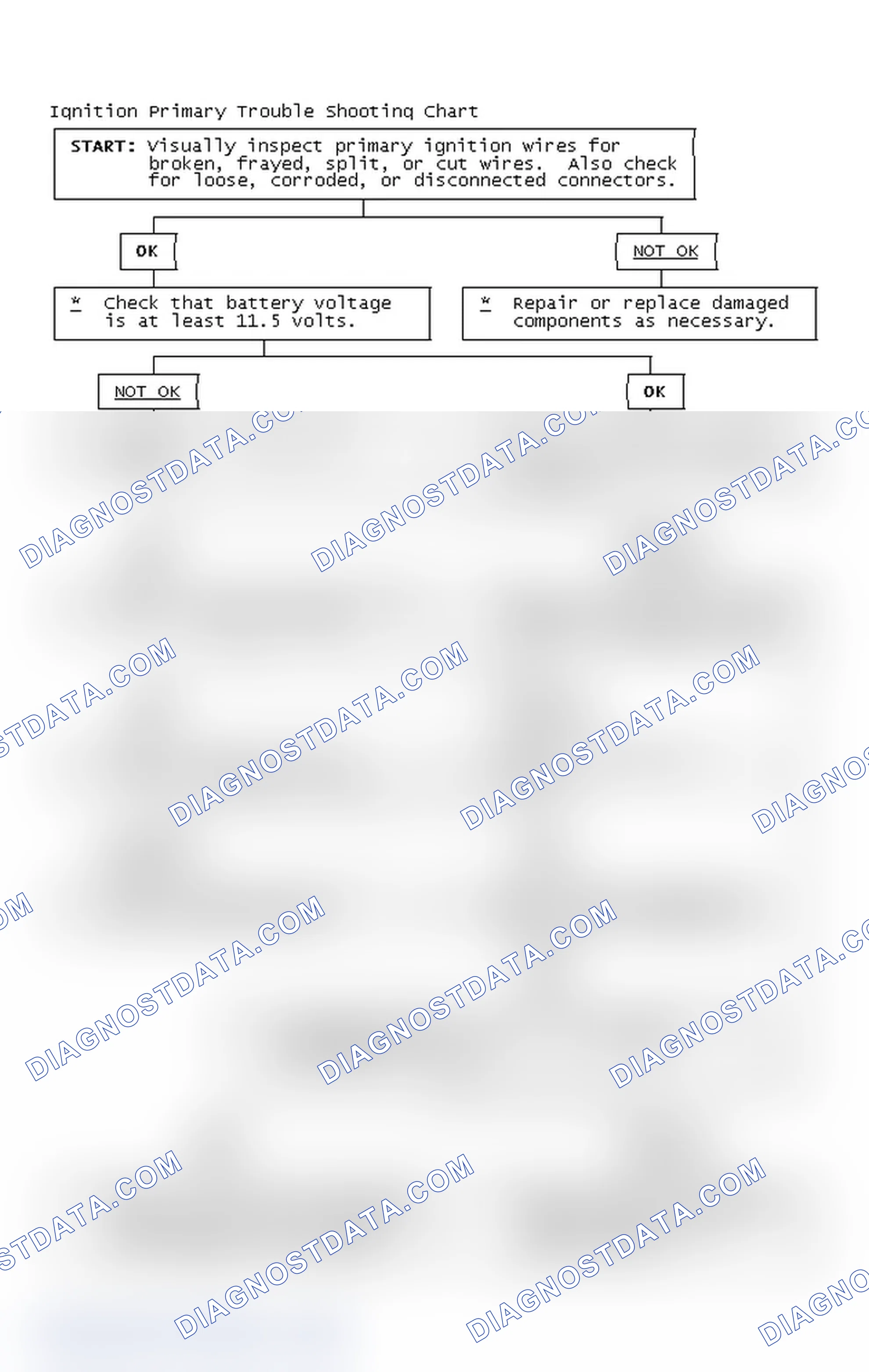 Scheme 4: Ignition Primary Trouble Shooting Chart