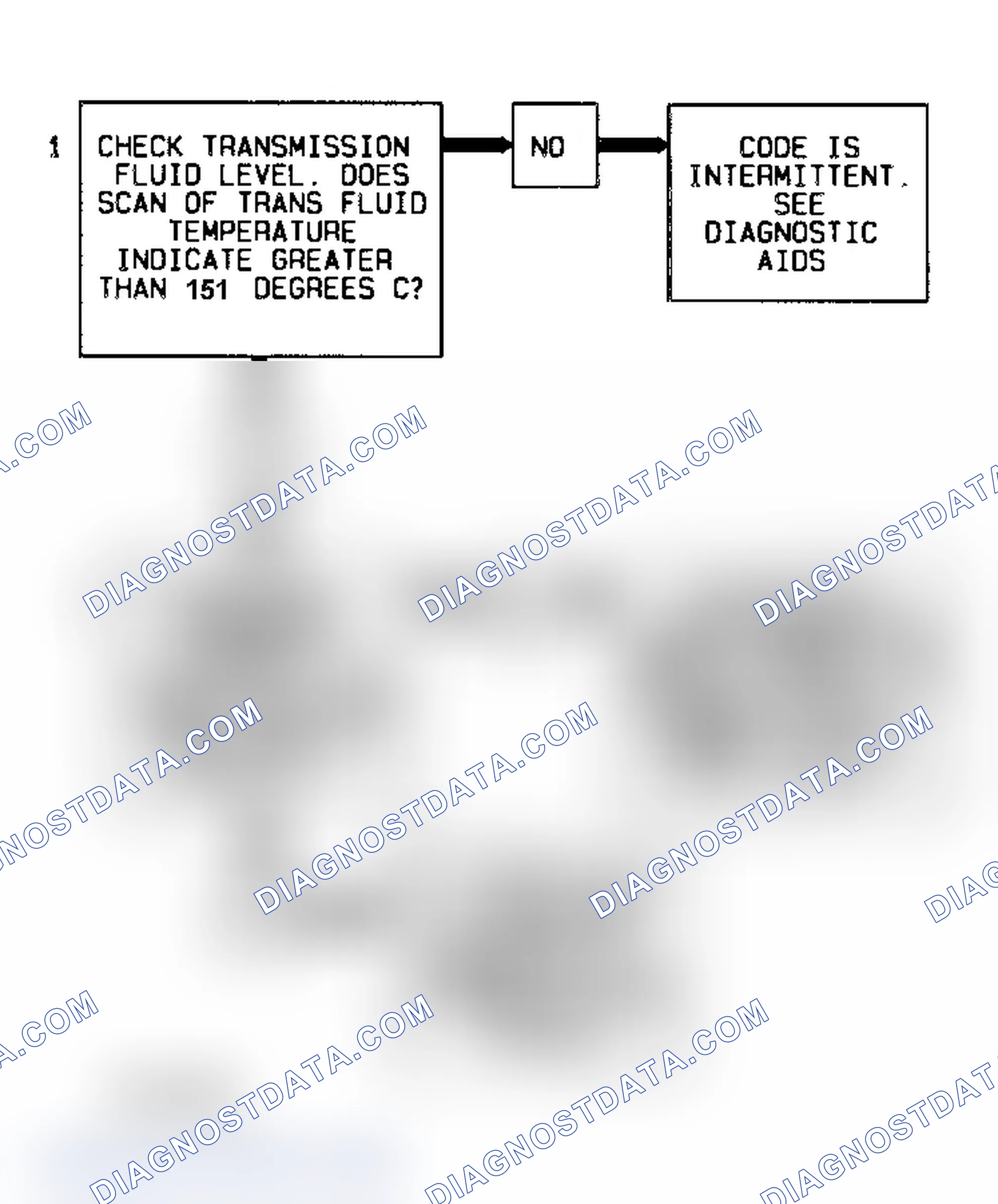 Scheme 437: Code 58 Flow Chart Transmission Fluid Temperature High