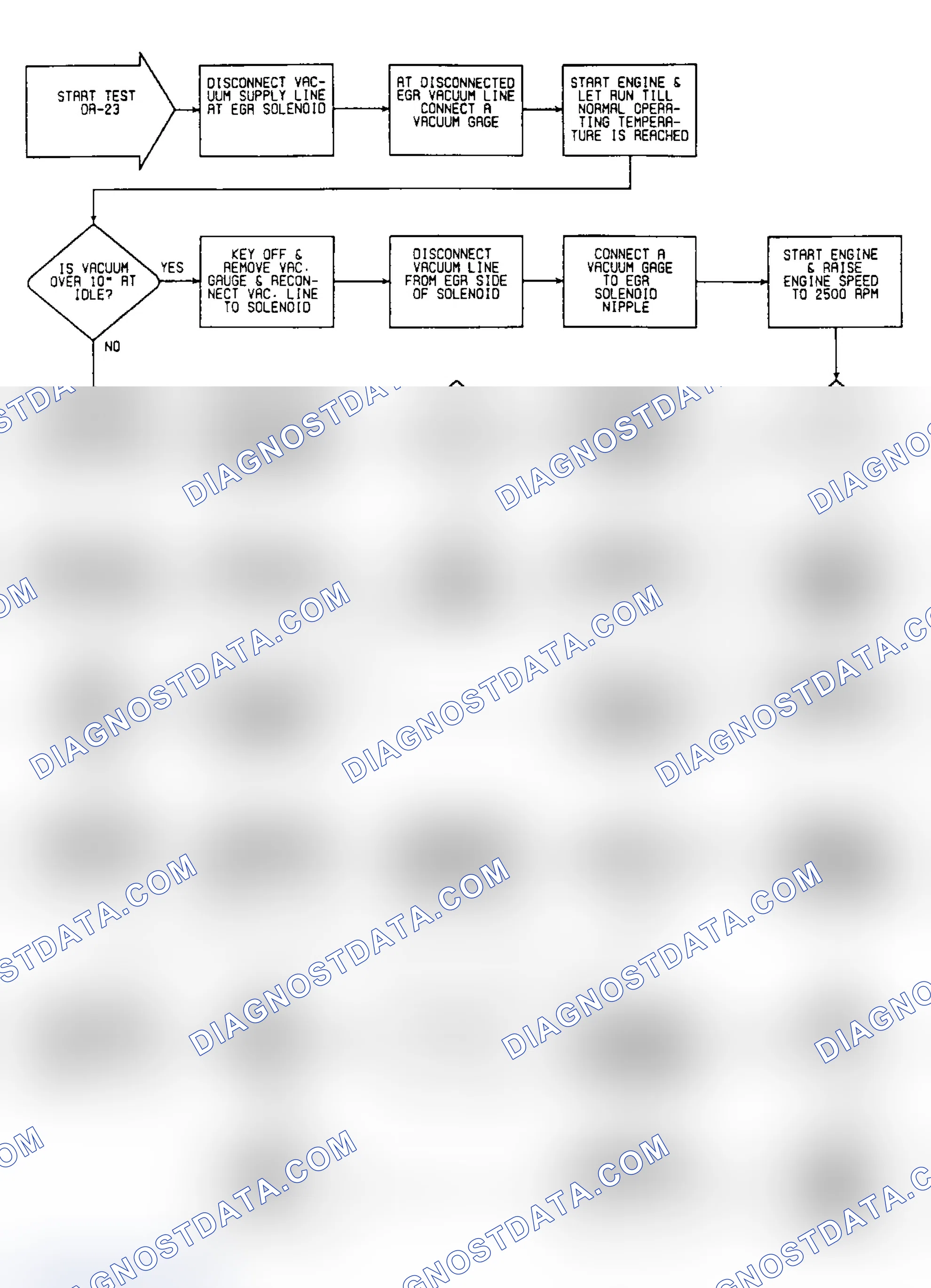 Scheme 408: DR23: Flow Chart