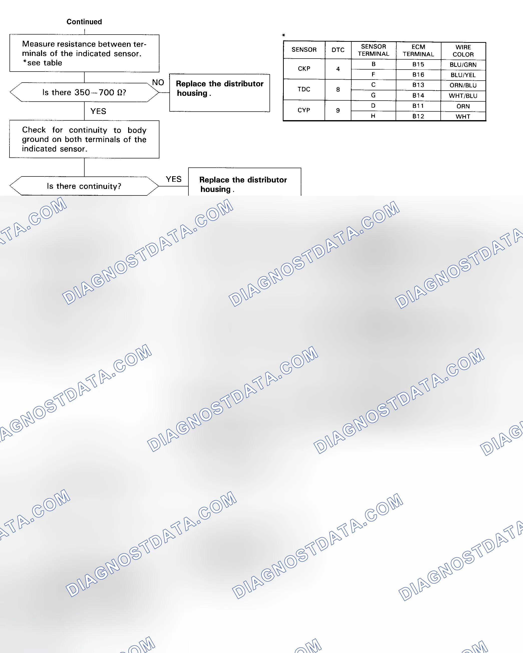 Scheme 65: DTC 4, 8 And/Or 9 Diagnostic Flow Chart - 2 Of 2 (Prelude) TDC/CKP/CYP Sensor
