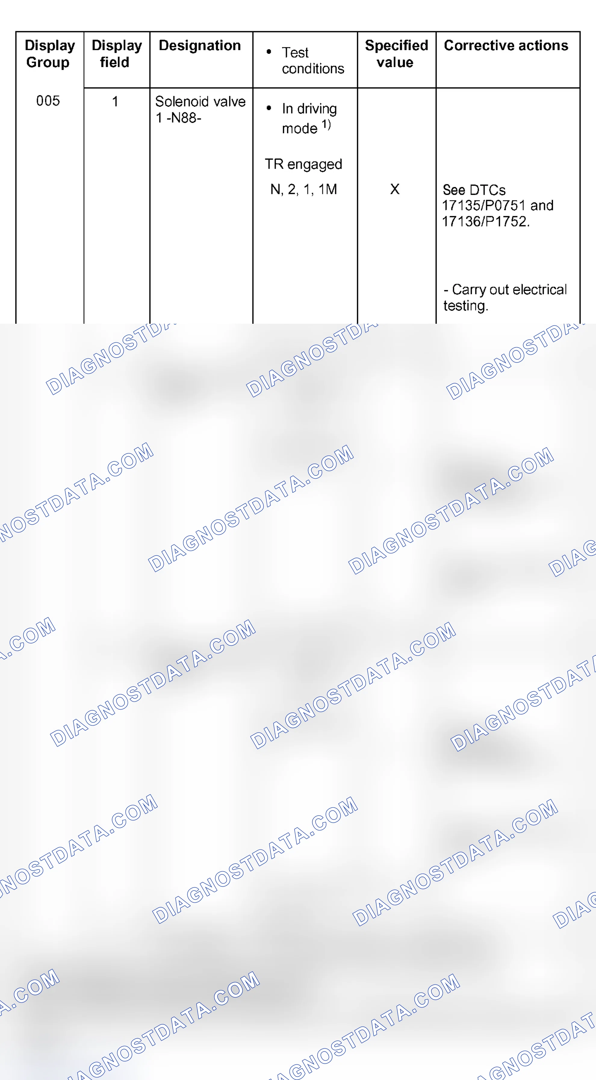 Scheme 222