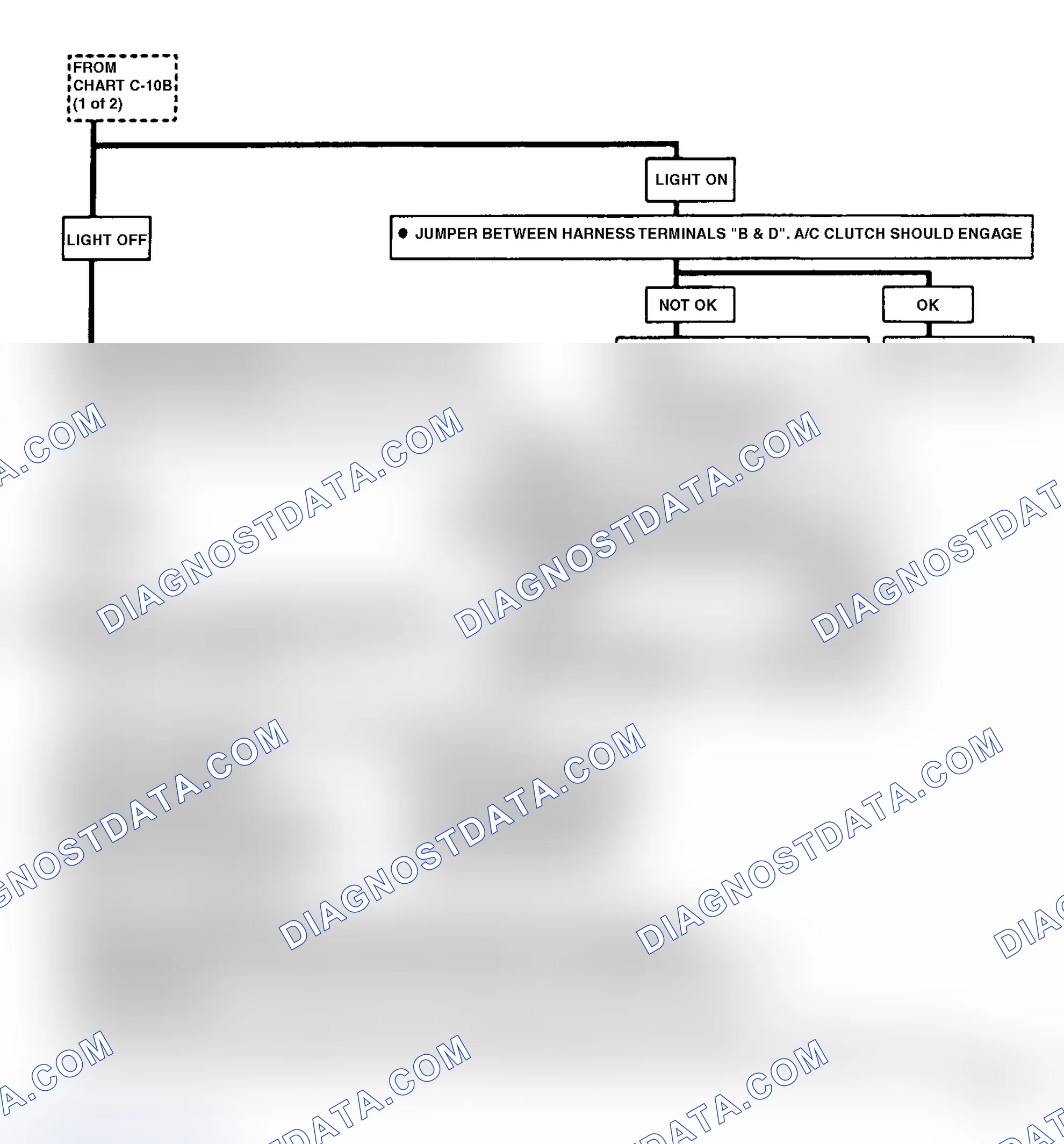 Scheme 158: Chart C10B, A/C Clutch Control - 2.8L Engine (2 of 2)
