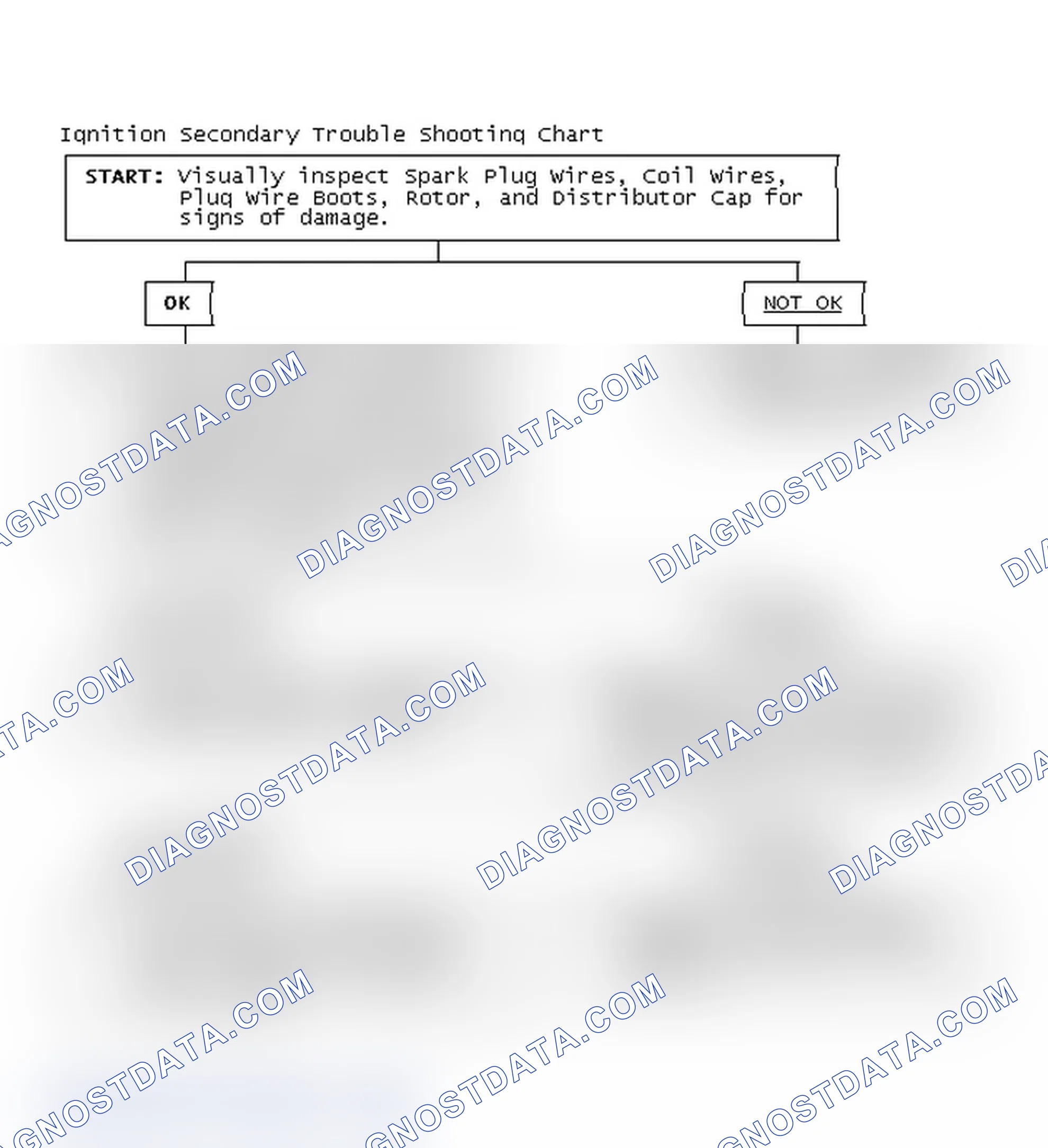 Scheme 1: Ignition Secondary Trouble Shooting Chart