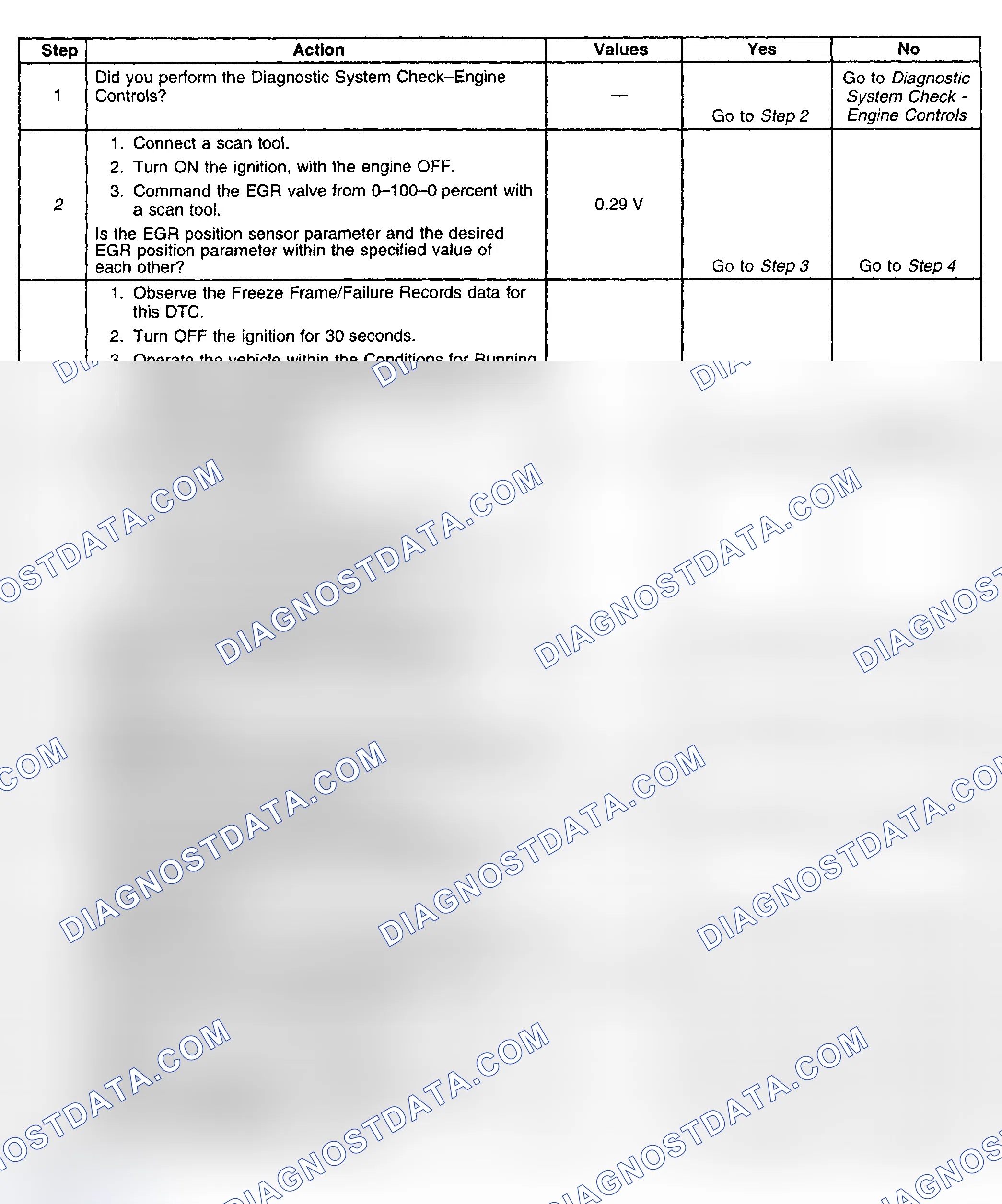 Scheme 481: Diagnostic Procedure