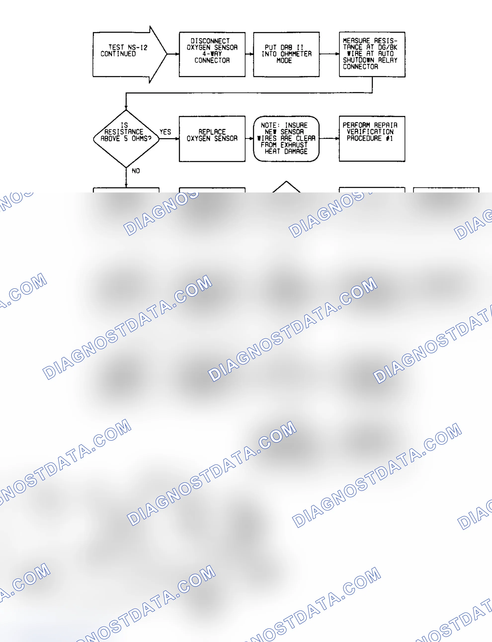 Scheme 368: NS12: Flow Chart (2 of 2)