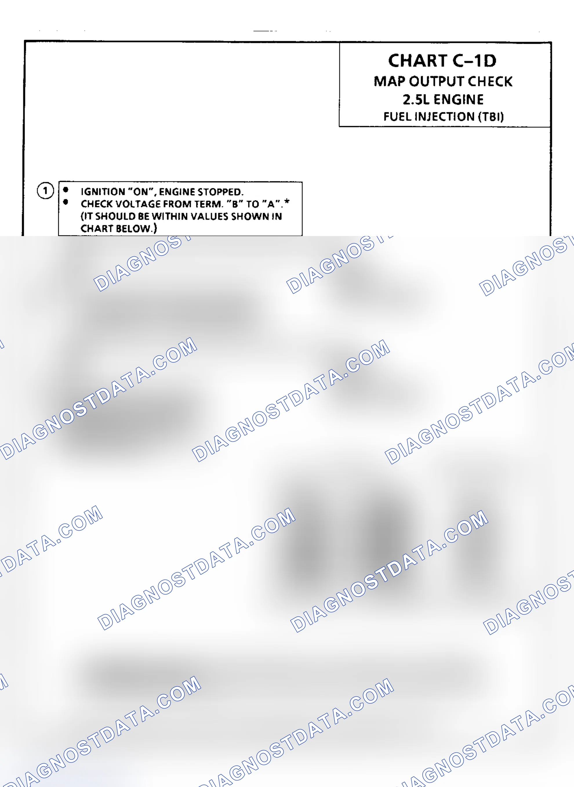 Scheme 245: Chart C1D, Fuel Injection (TBI) MAP Output Check