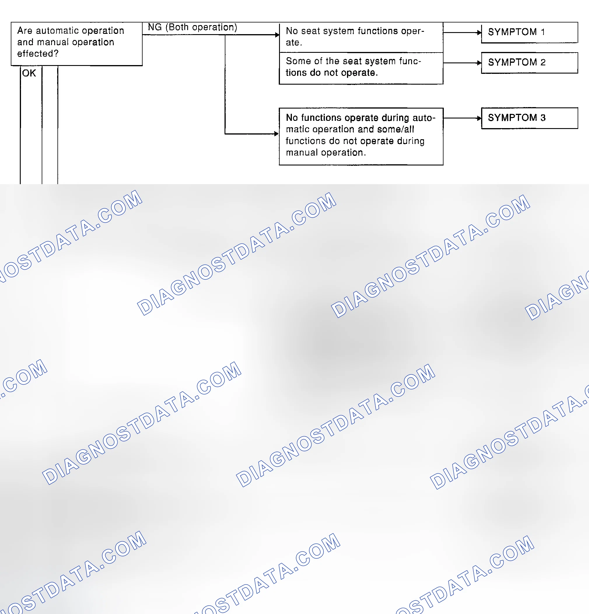 Scheme 18: PRELIMINARY CHECK
