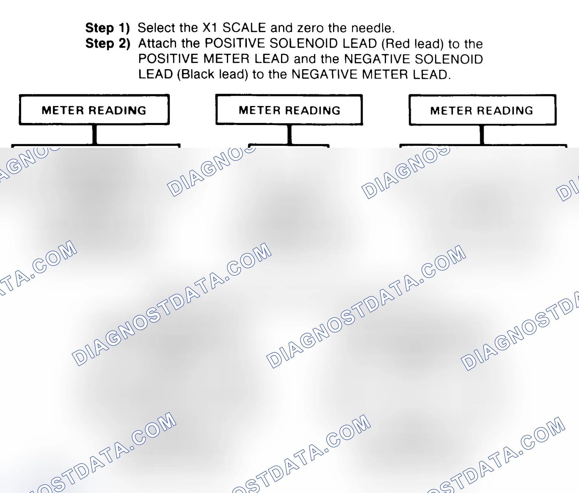 Scheme 2: DIODE CHECK & SOLENOID TEST