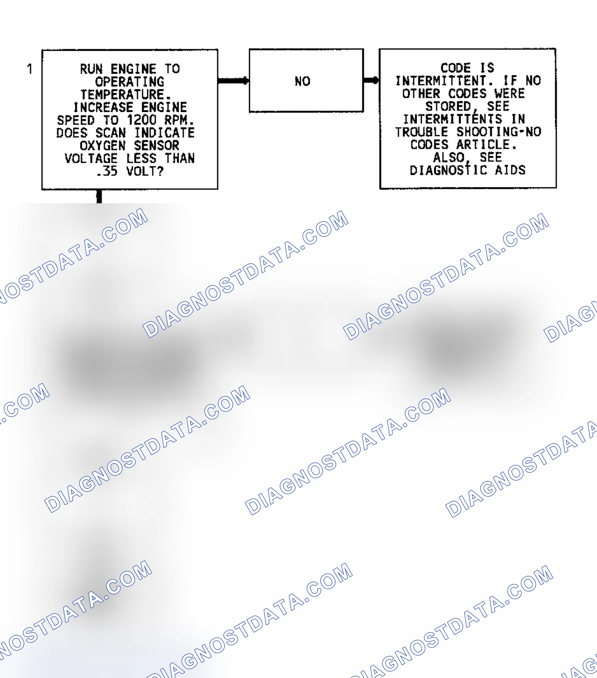 Scheme 87: Code 44 Flow Chart (2.2L) Lean Exhaust Indication