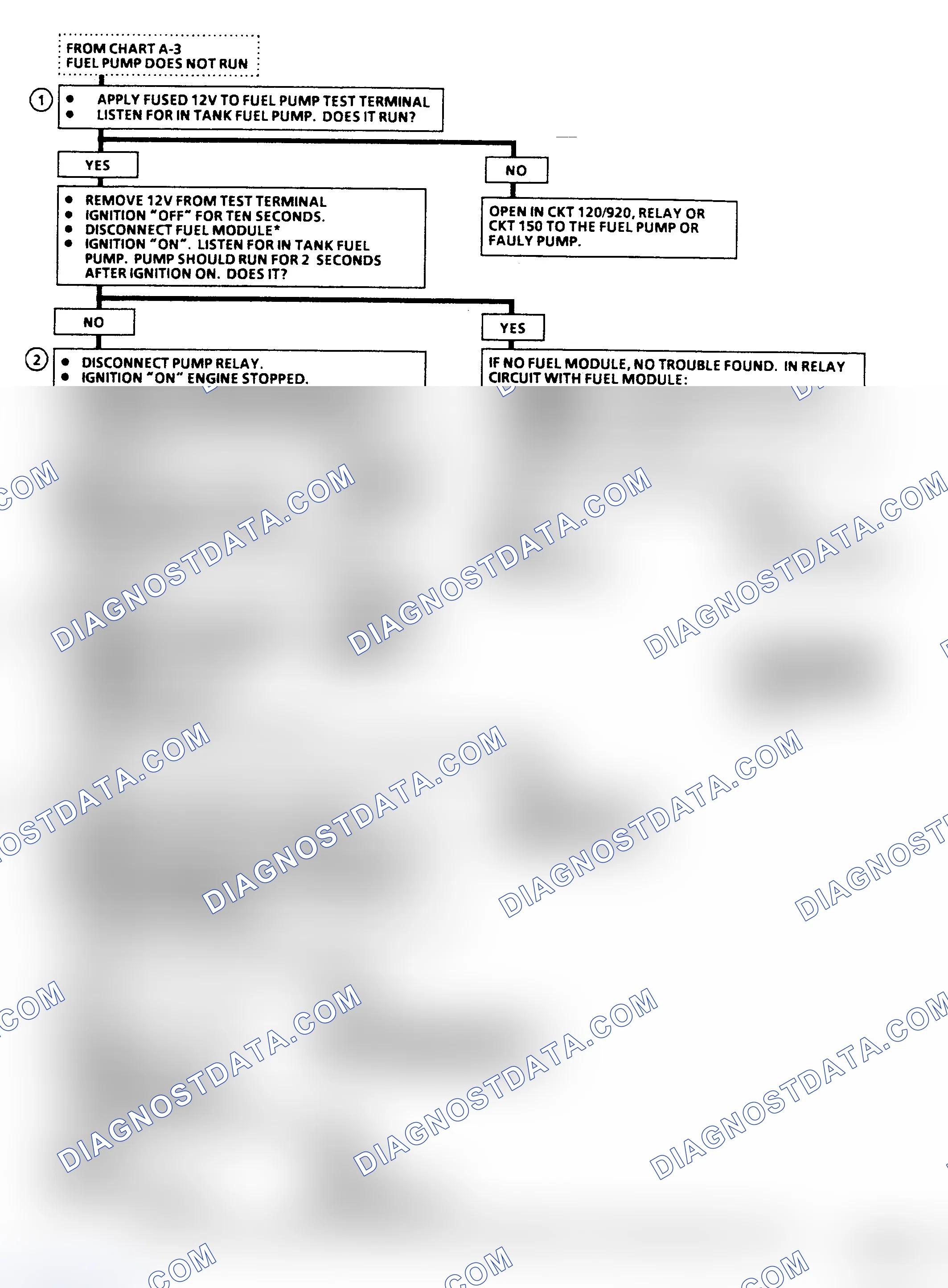Scheme 78: Chart A5, Fuel Pump Relay ("C/K", "G" & "P" Series) Flow Chart