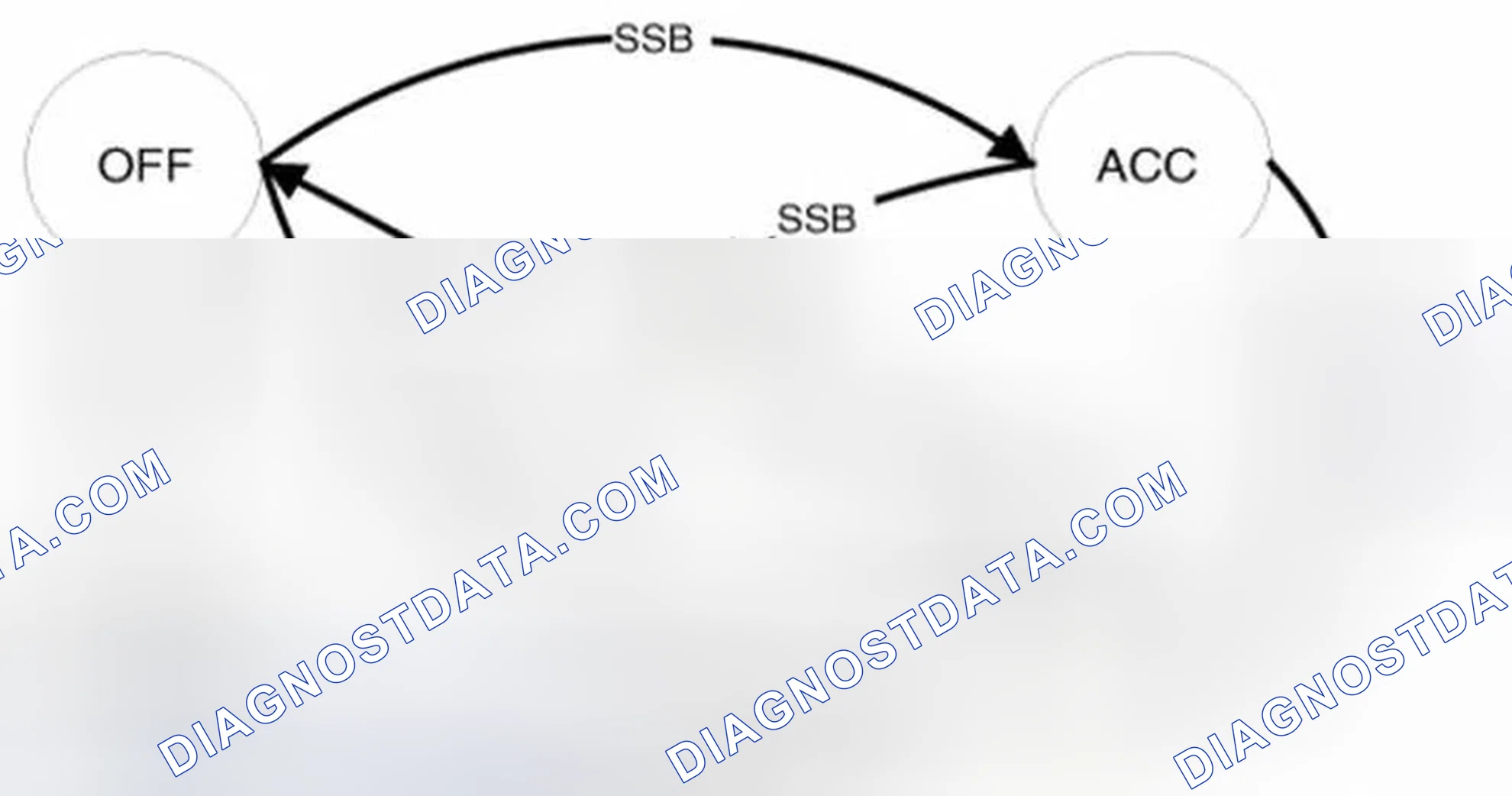 Scheme 46: Button Engine Start System