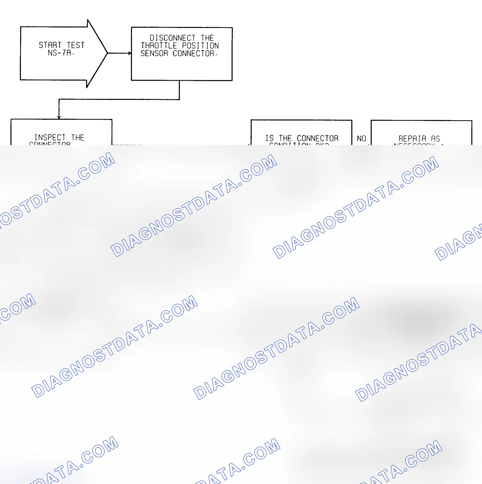 Scheme 211: Test NS-7A (1 of 3) No Response