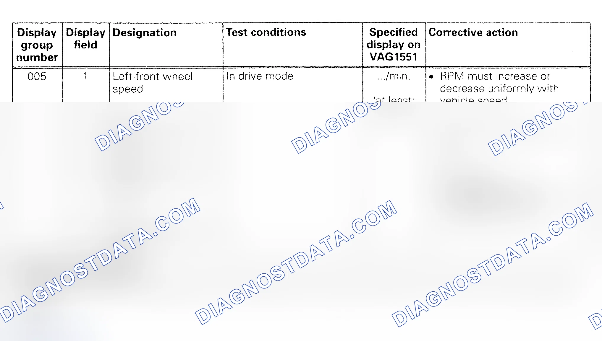 Scheme 49: Display Group No. 005 Test