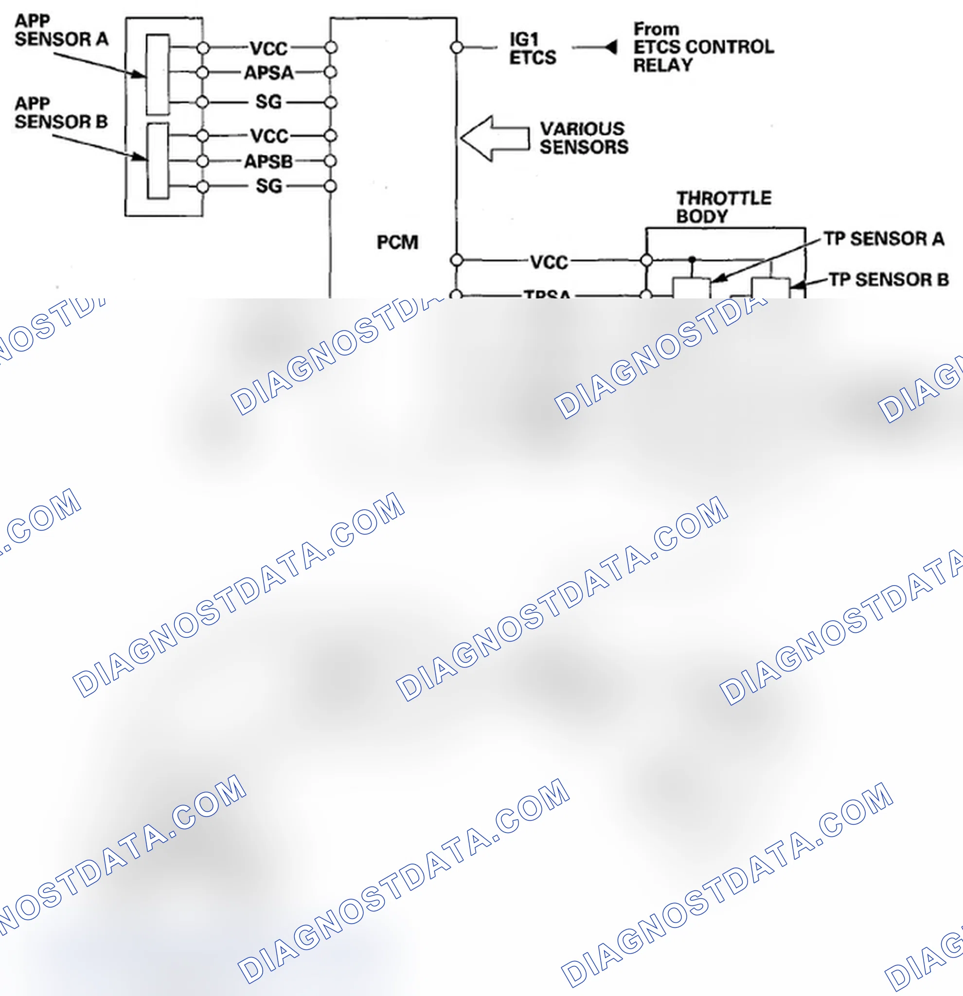Scheme 254: Electronic Throttle Control System Diagram