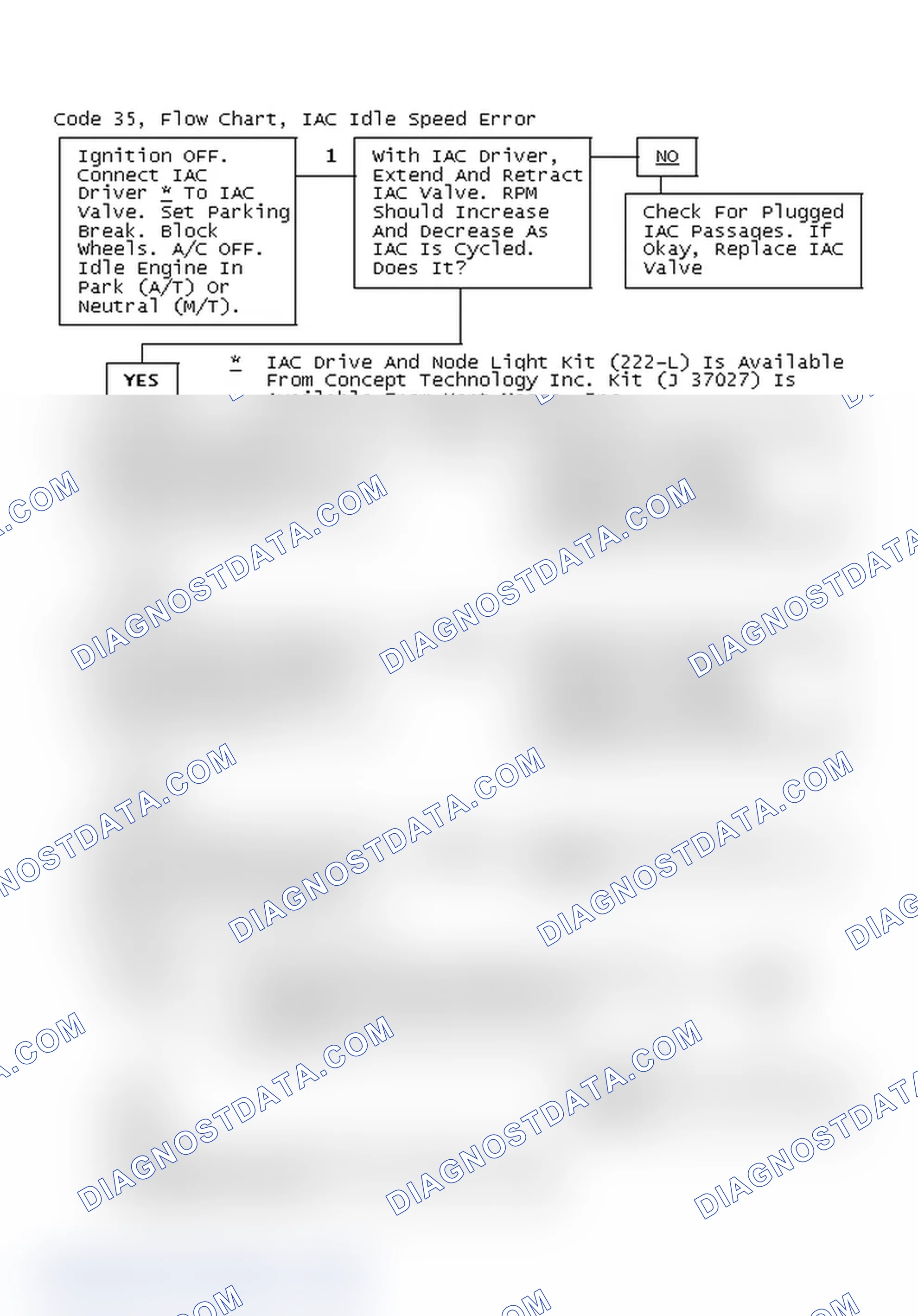 Scheme 313: Code 35, Flow Chart, IAC Idle Speed Error