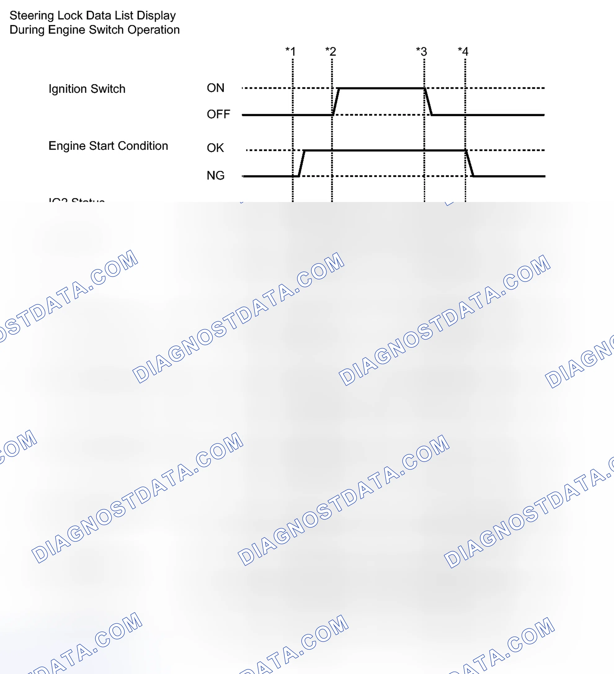 Scheme 59: DATA LIST / ACTIVE TEST [05/2013 - ]