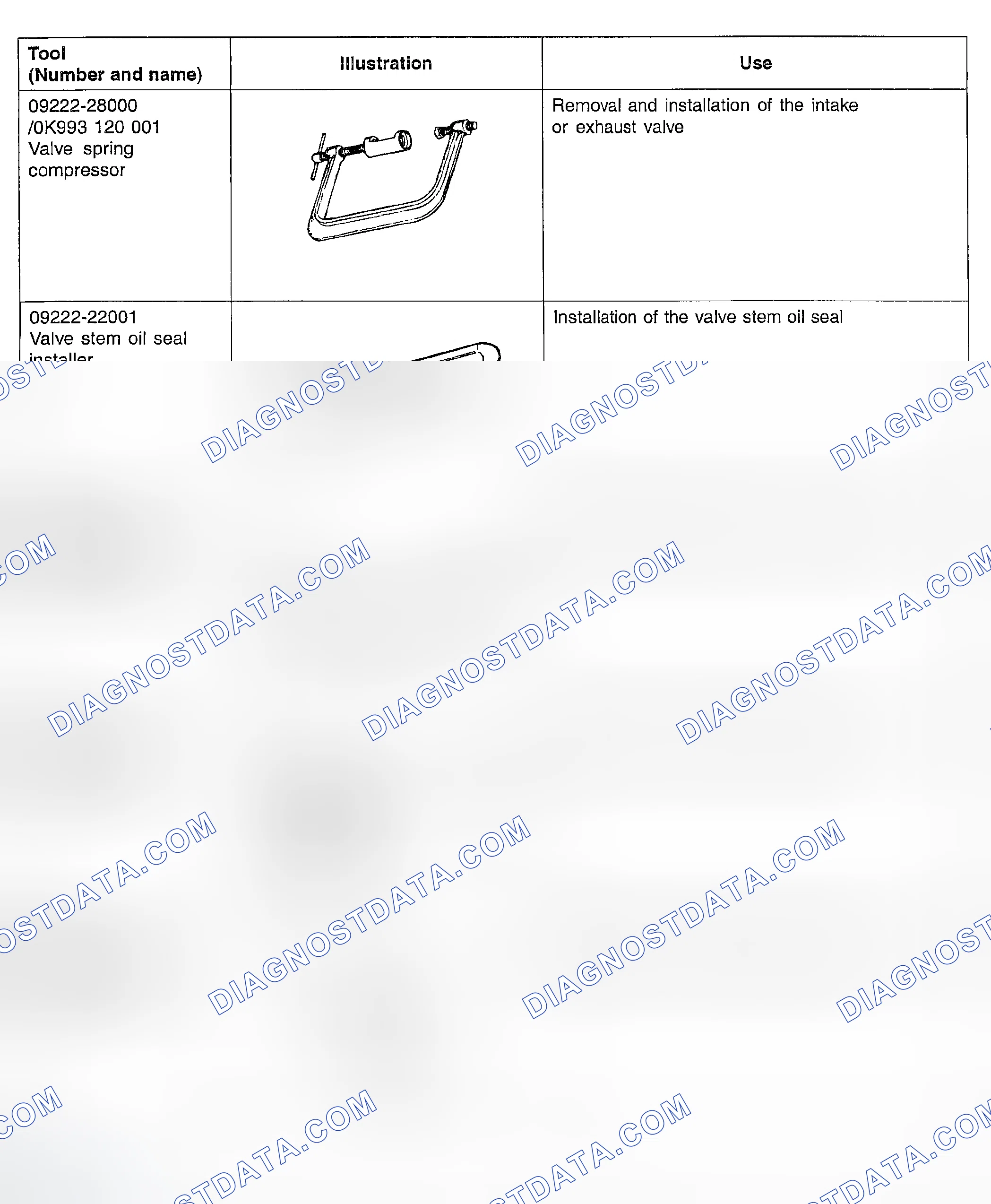 Scheme 233: SPECIAL SERVICE TOOLS