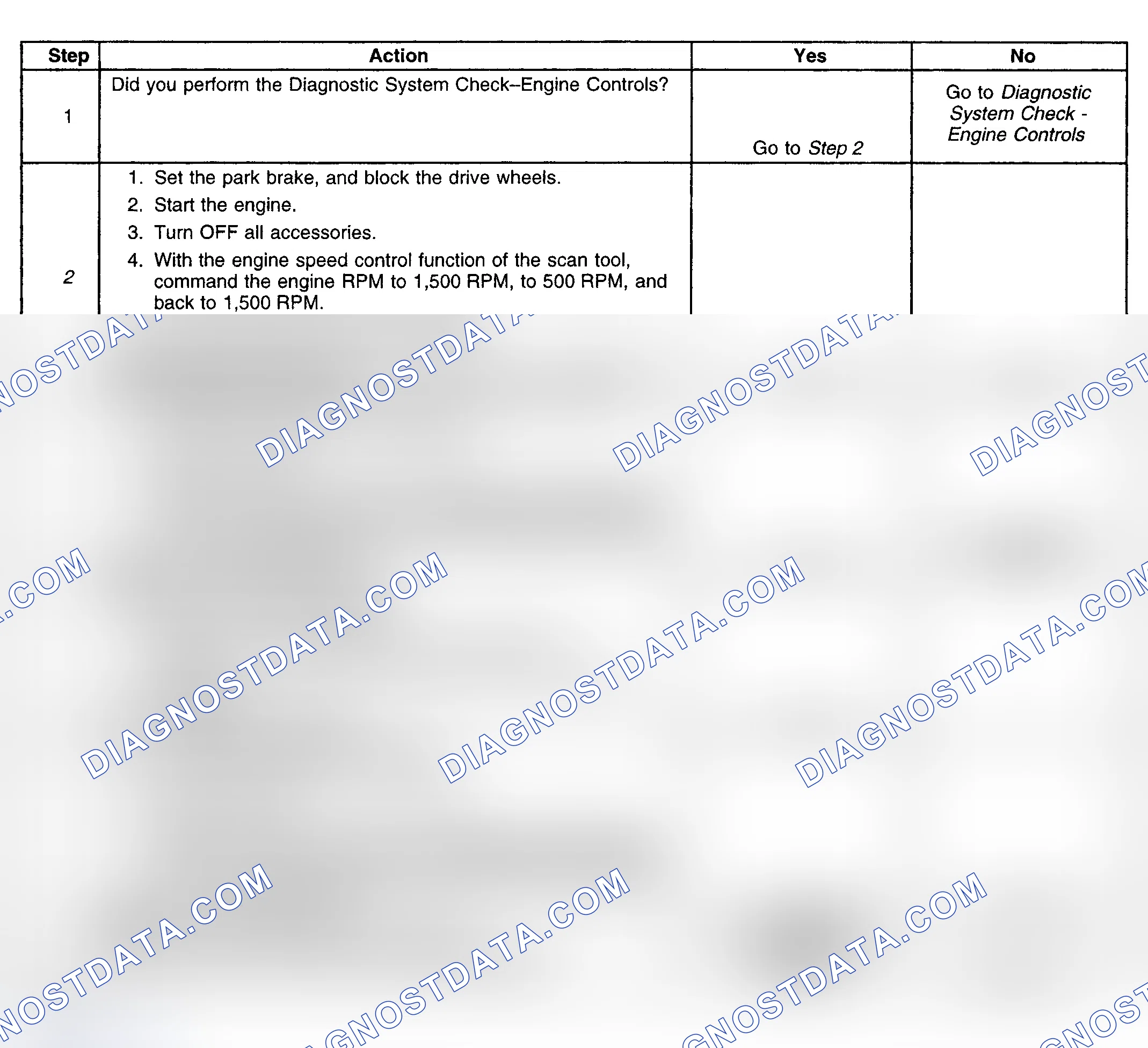 Scheme 241: Diagnostic Procedure
